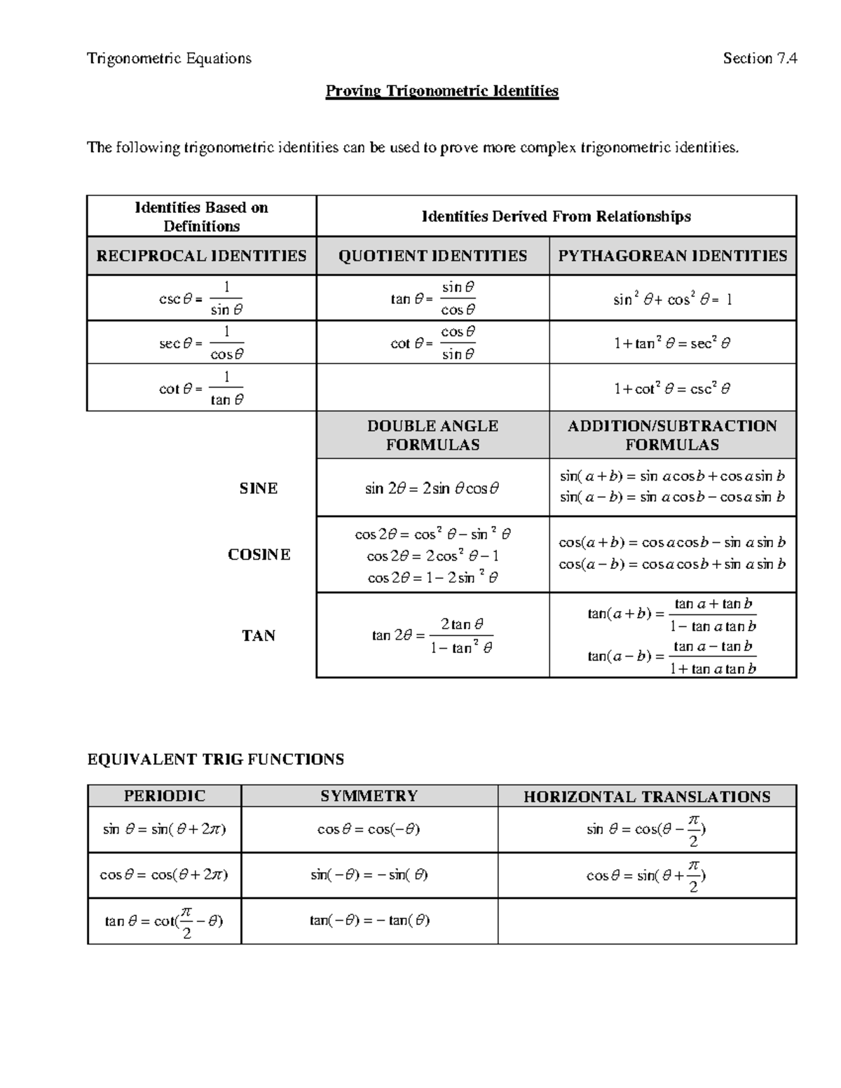 7.4 Proving Trigonometric Identities - Proving Trigonometric Identities ...