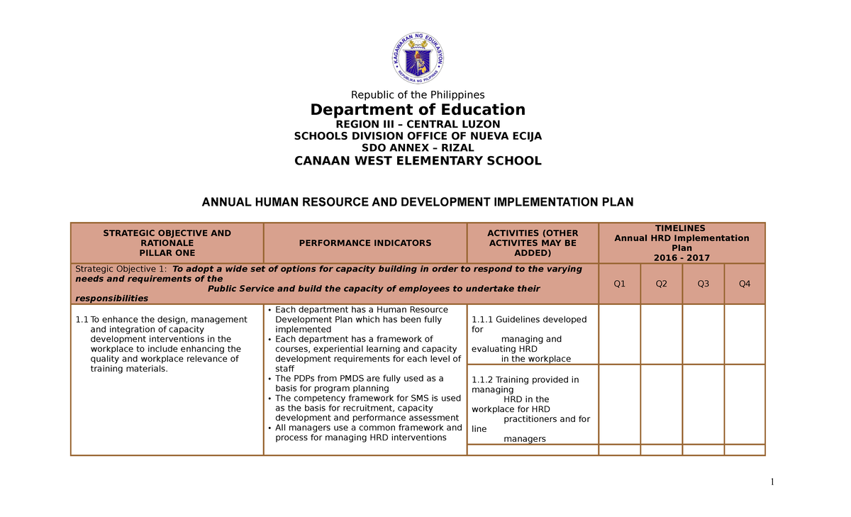 Annual HRD Implementation PLAN Document 2022 - Department of Education ...