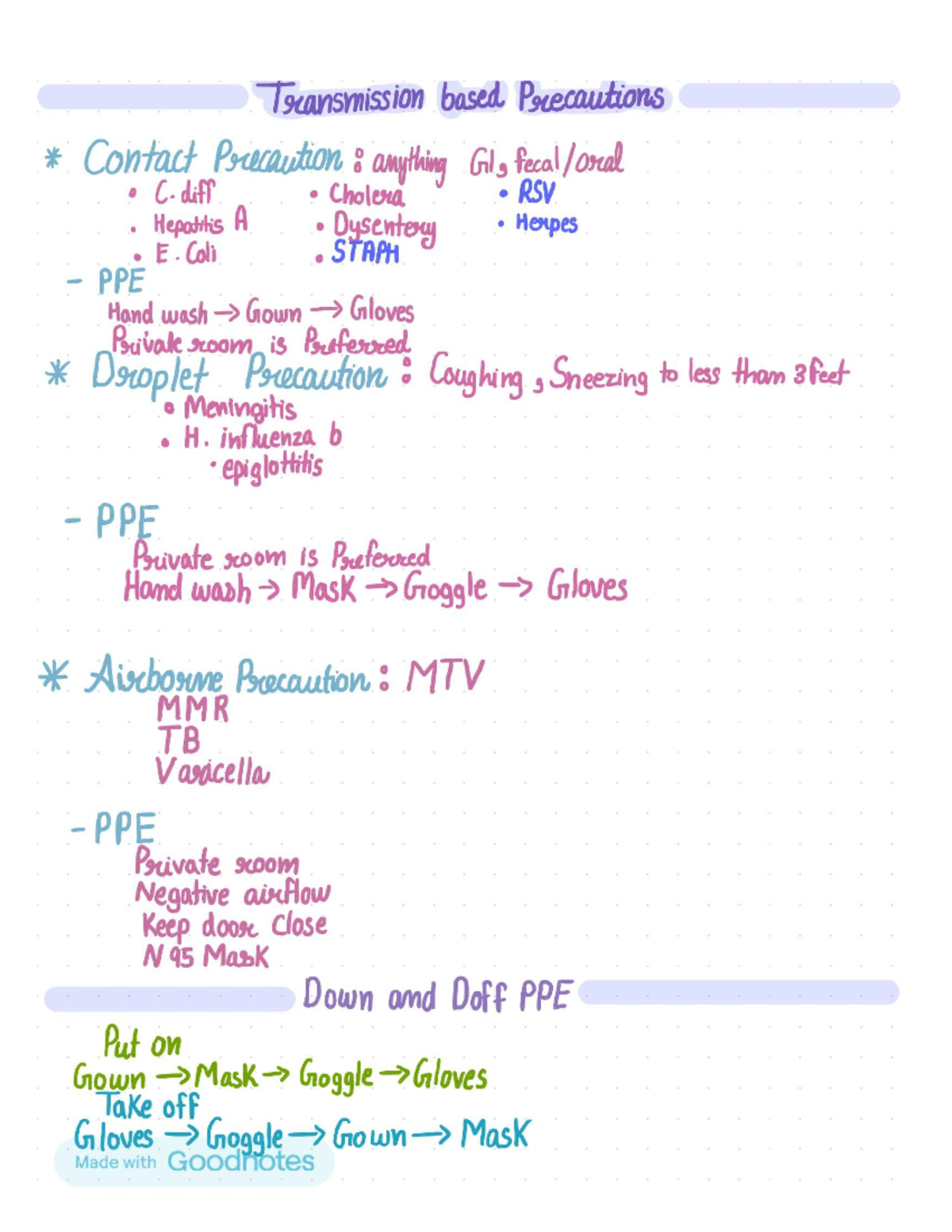 Transmission based precautions diff Cholera RSV Hepotitis A Dysentery