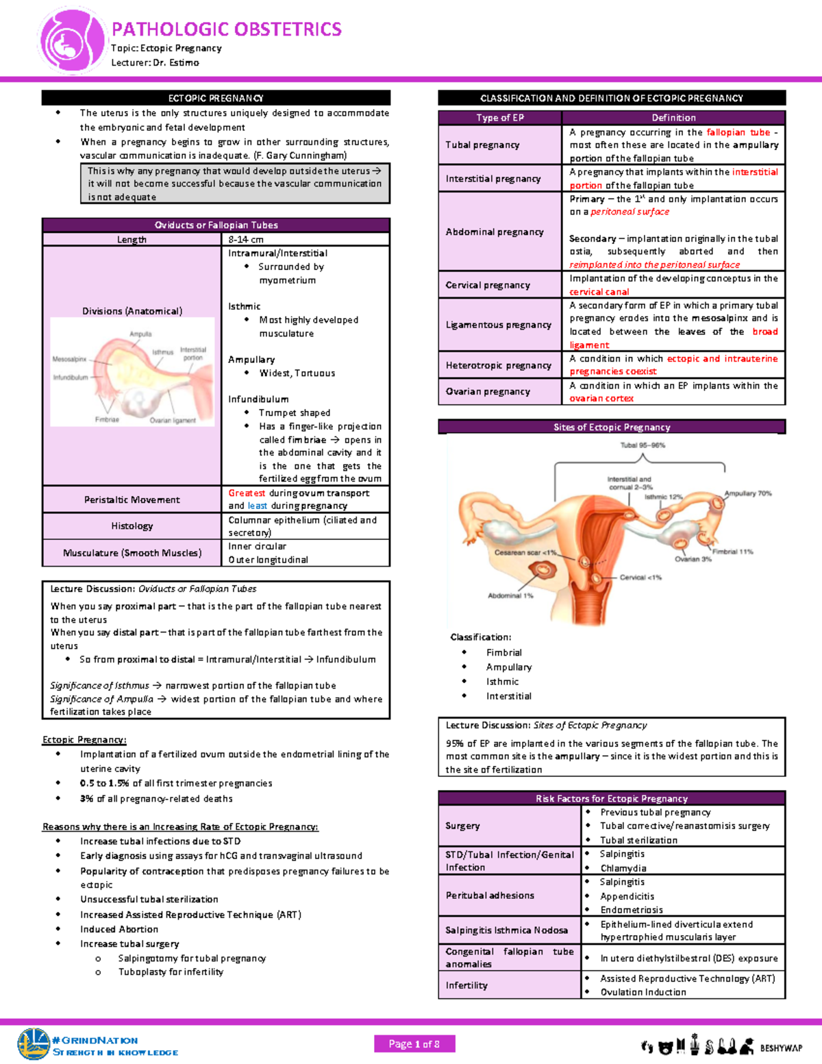 OB - Ectopic Pregnancy (DFE) - Page 1 of 8 Topic: Ectopic Pregnancy ...