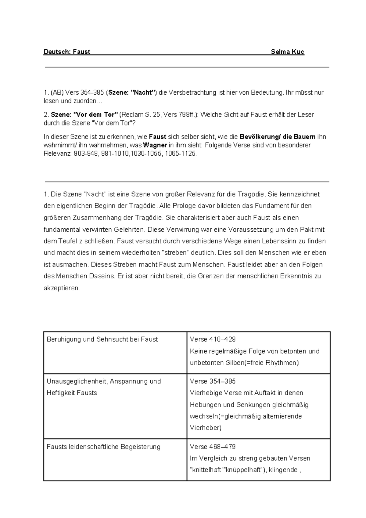 Zusammenfassung Faust Vor Dem Tor Faust: Szene "Nacht" und "Vor dem Tor" - Deutsch: Faust Selma Kuc (AB