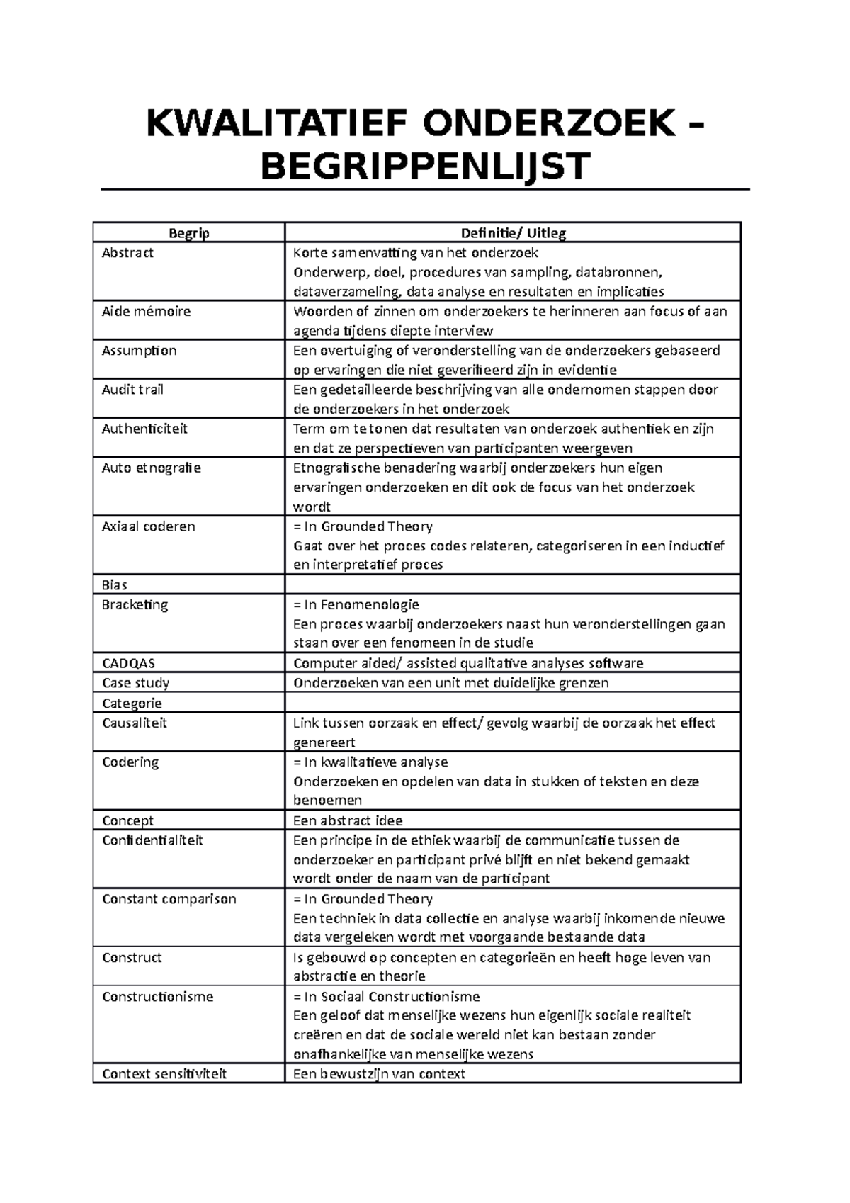 Begrippenlijst - Lijst Begrippen Met Definities - KWALITATIEF ONDERZOEK ...