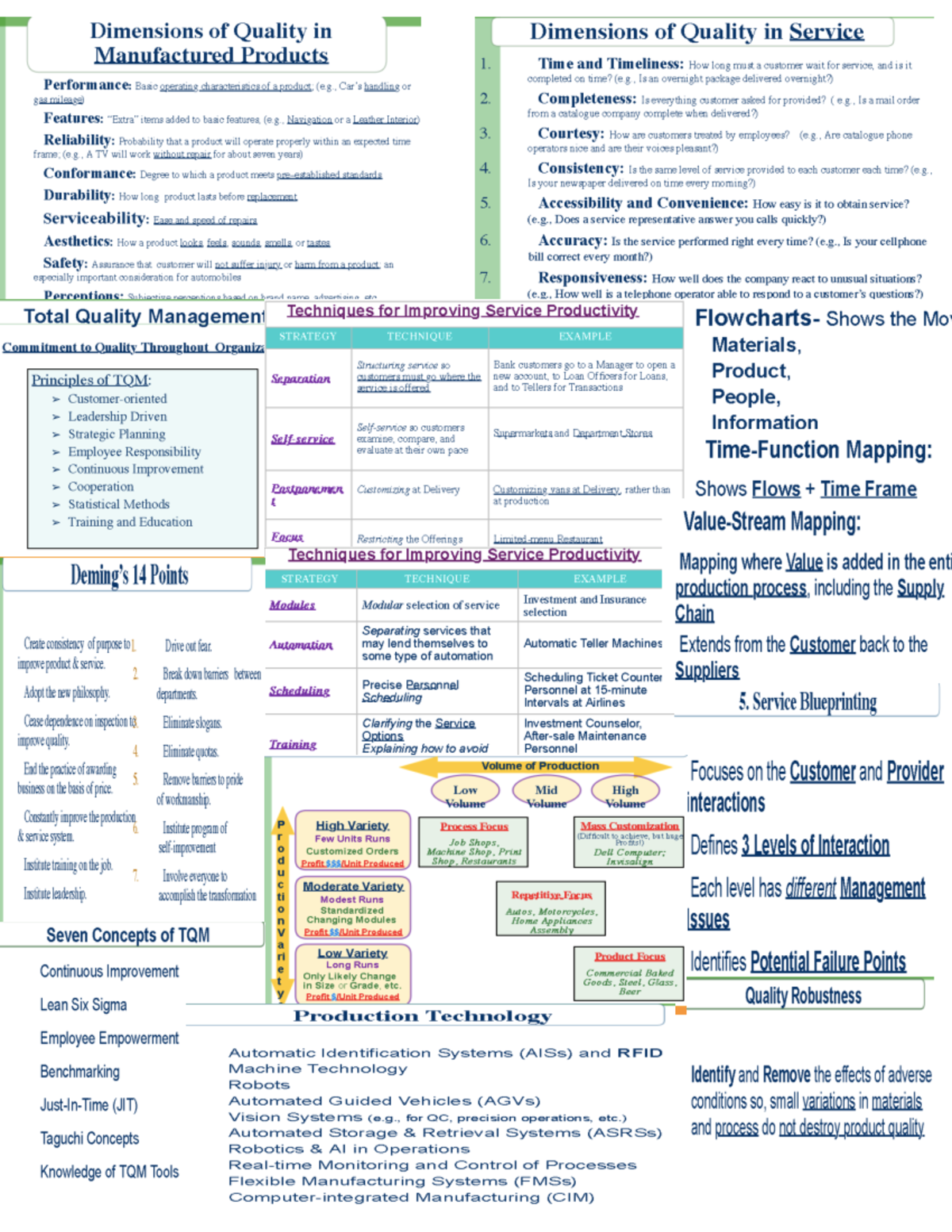 Front of cheat sheet BA360 Exam 2 - Dimensions of Quality in I ...