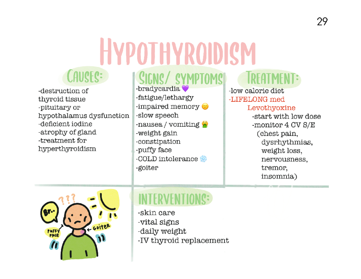 Hypothyroidism vs Hyperthyroidism Notes - 29 HYPOTHYROIDISM CAUSES ...