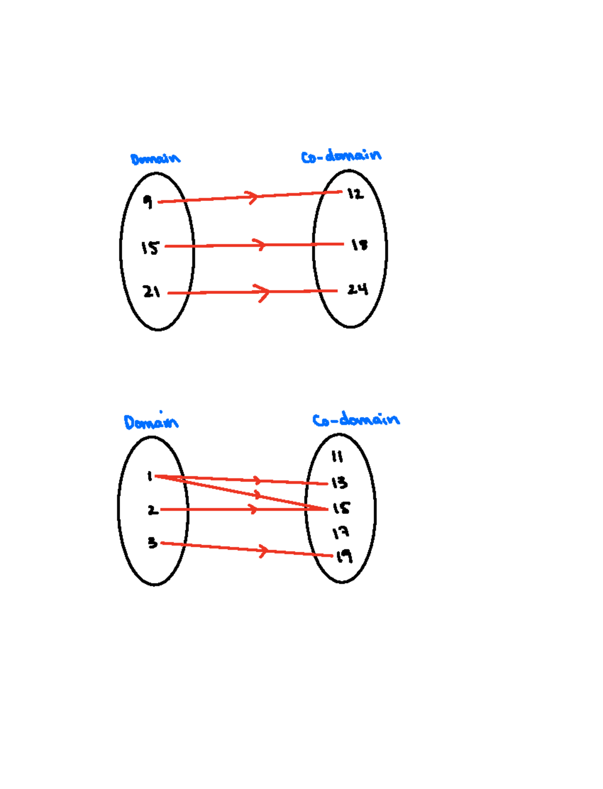 domain-and-codomain-math-1a03-explanation-domain-codomain-a-n-is-is-a