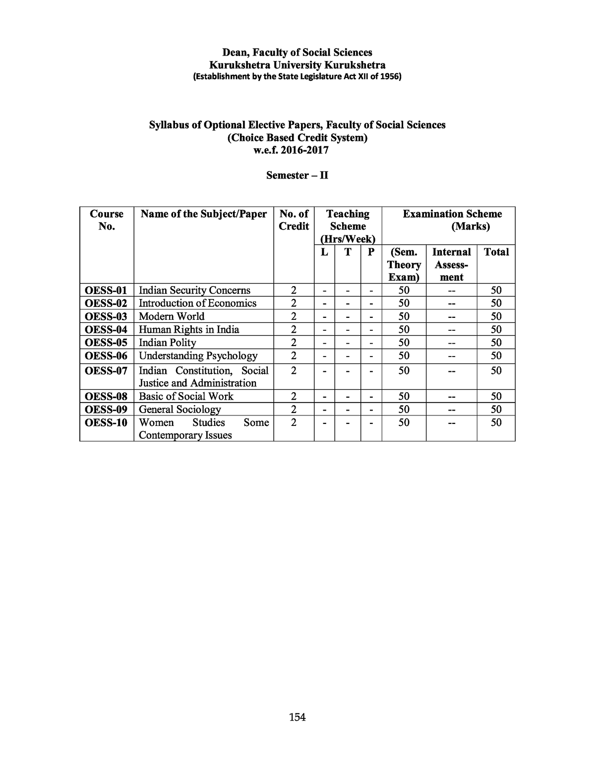 Cbcs Oess Subjects Syllabus - Llm (masters Of Law) - Studocu