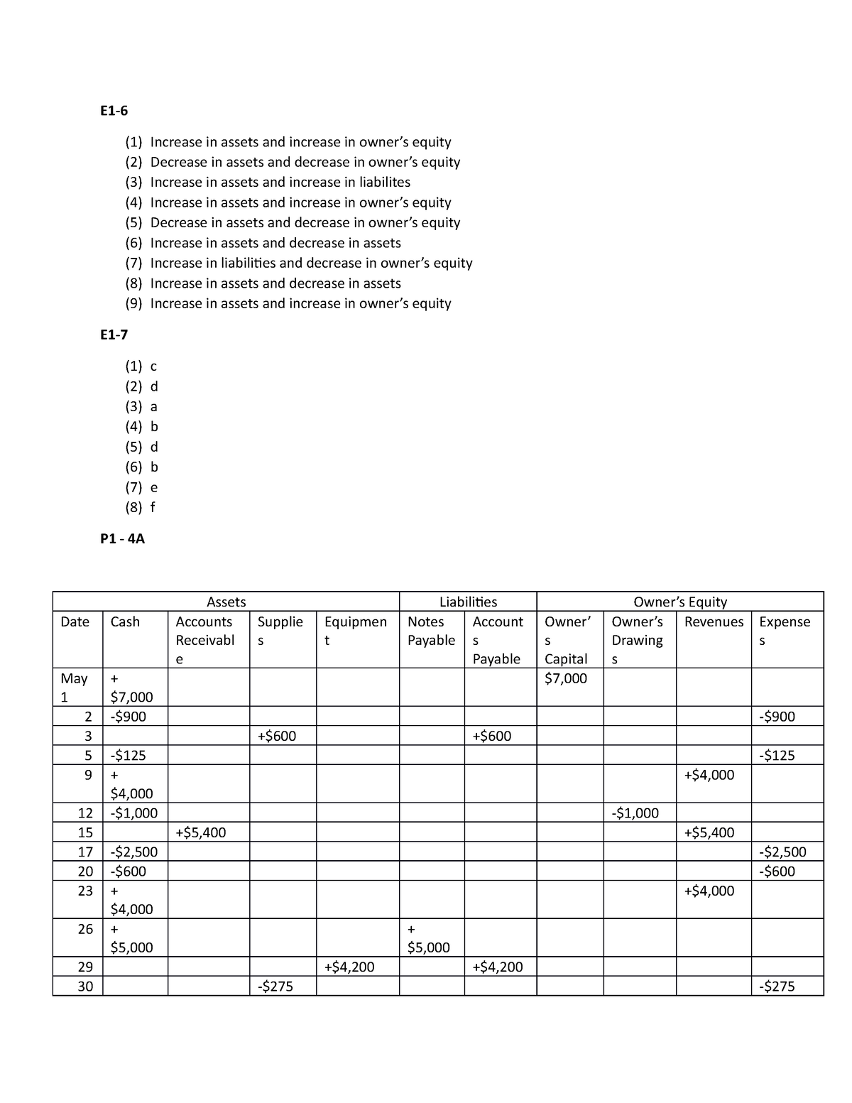 accounting homework chapter 1