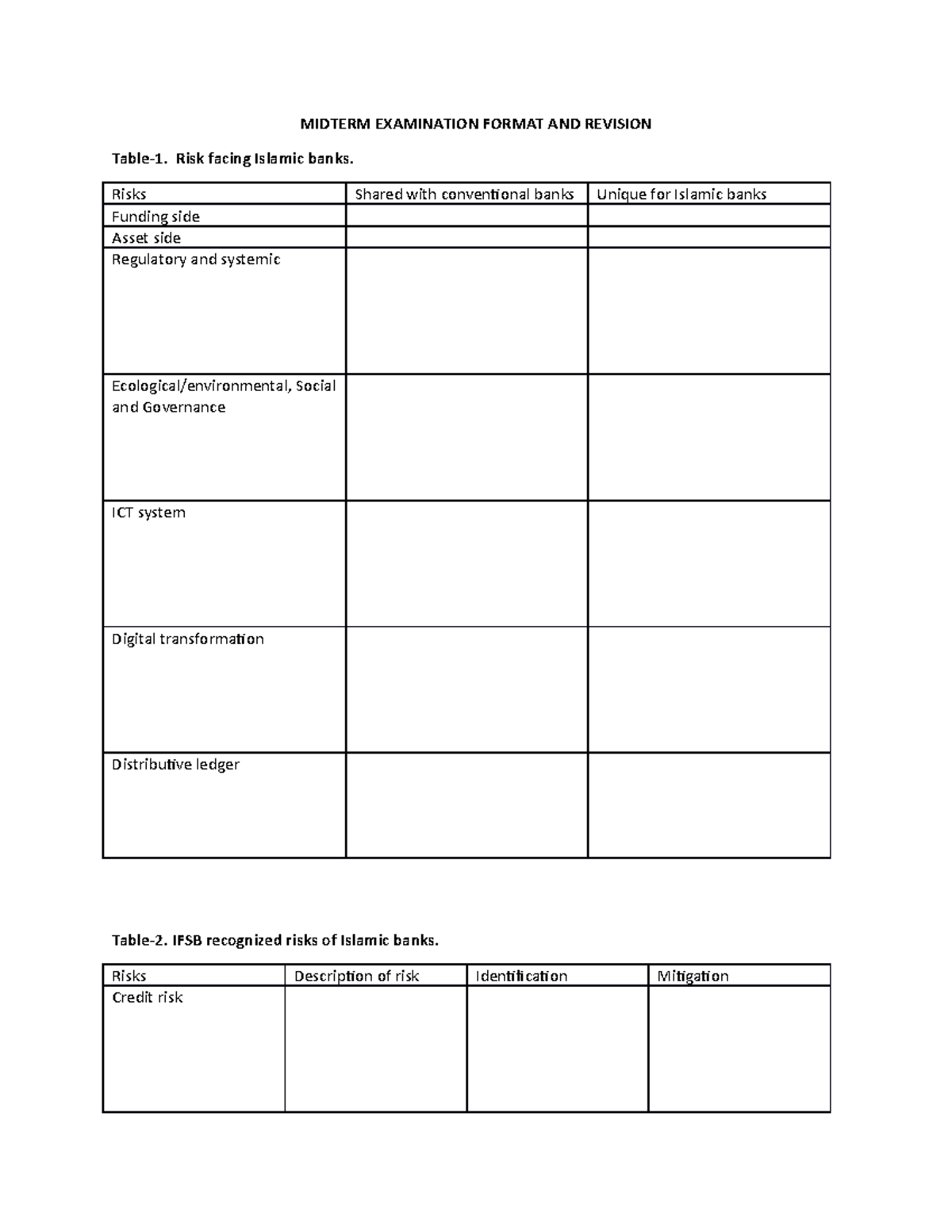 Midterm Examination - MIDTERM EXAMINATION FORMAT AND REVISION Table-1 ...