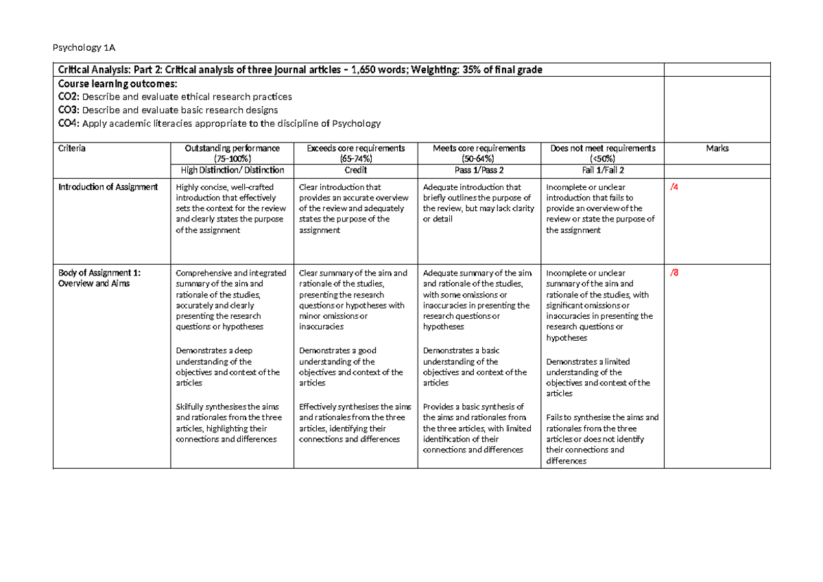 2023 Marking Rubric Psychology 1a Assessment 22 Psychology 1a Critical Analysis Part 2 4228