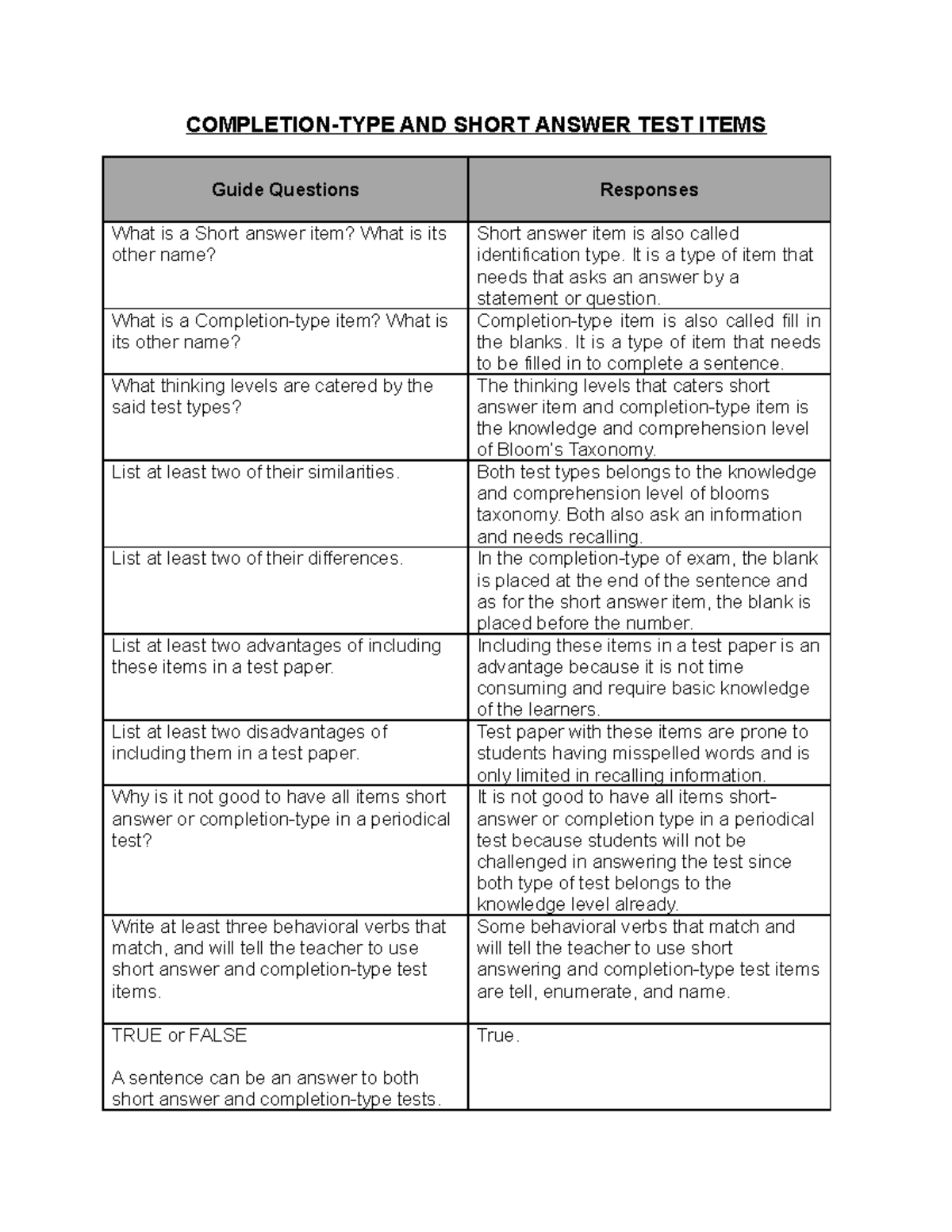 Short Answer Item Type