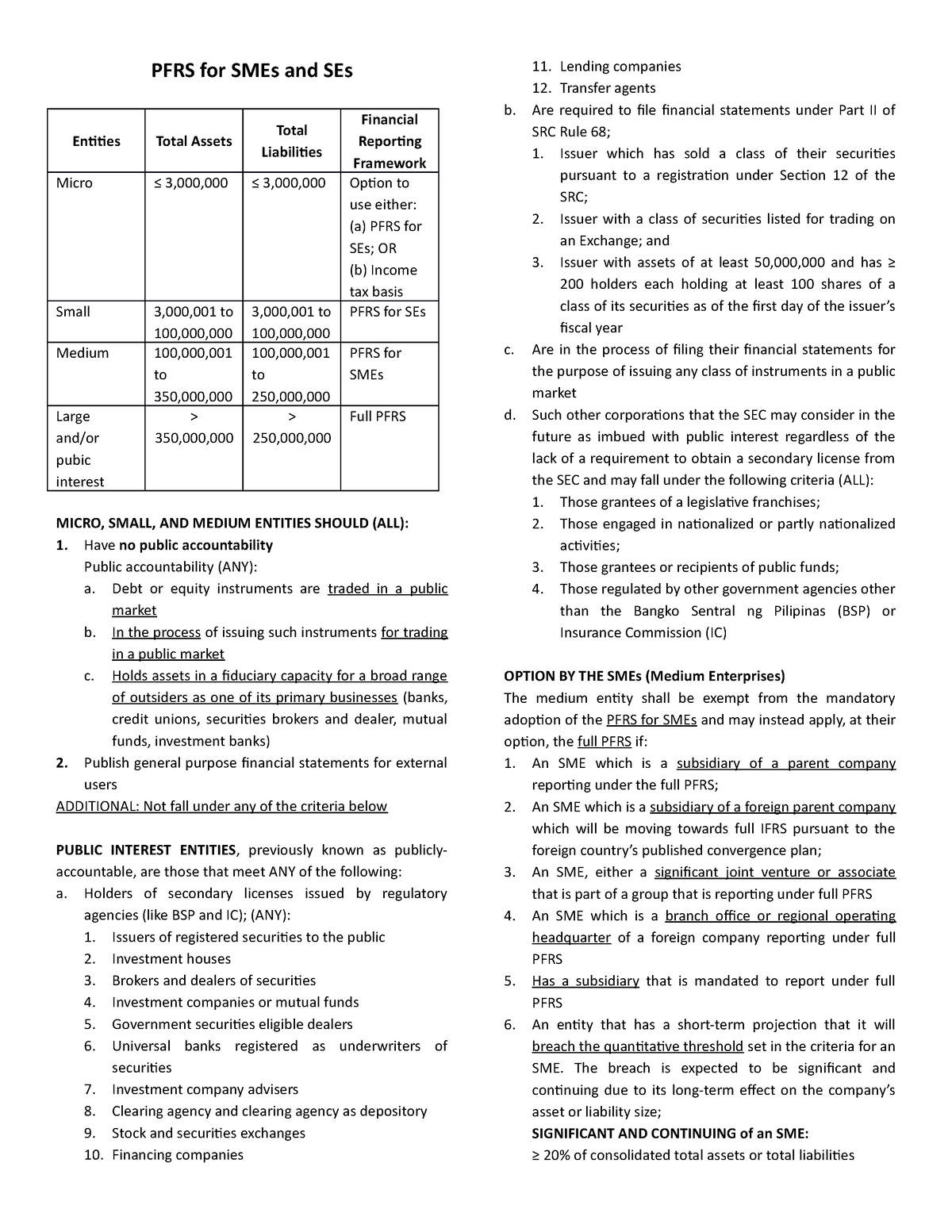 PFRS (Full, For SMEs, For SEs) - PFRS For SMEs And SEs Entities Total ...