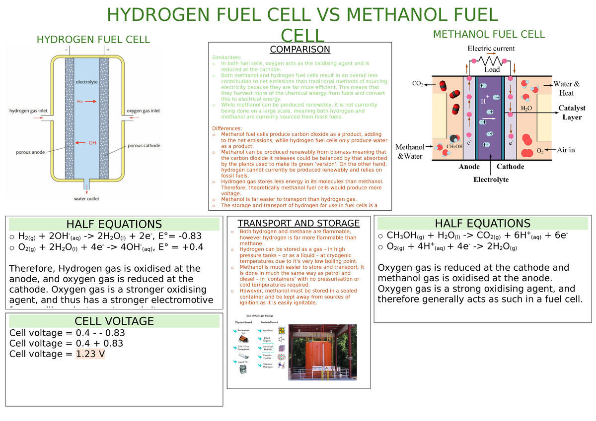 Hydrogen vs Methanol fuel cell HYDROGEN FUEL CELL VS METHANOL FUEL