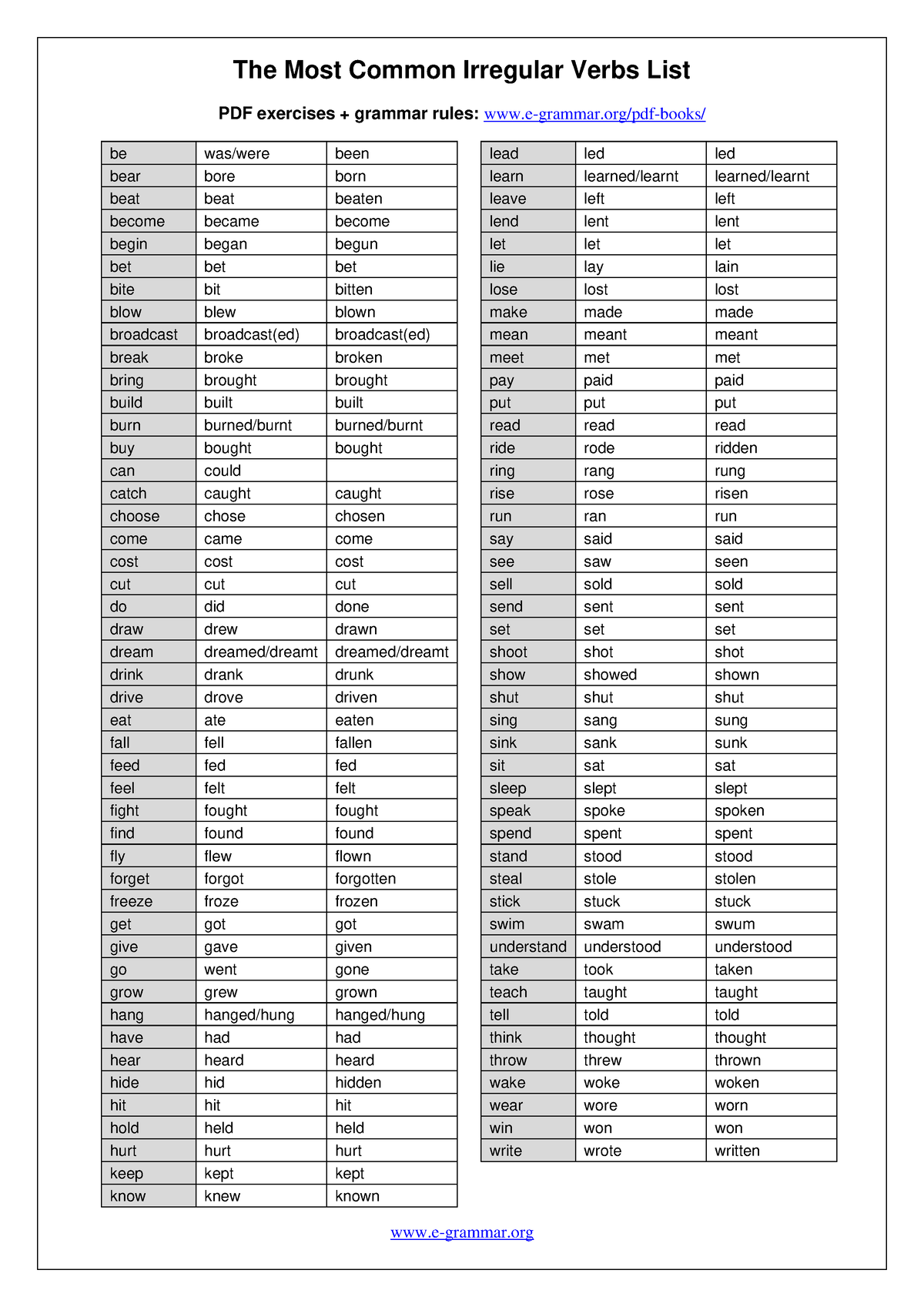 most-common-irregular-verbs-the-most-common-irregular-verbs-list-pdf