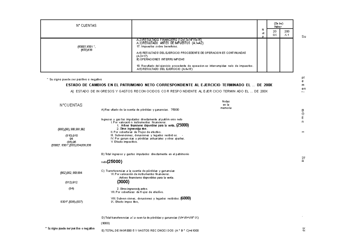 ECPN Formato PGC08 - ECPN - N° CUENTAS N ot a (De be) Haber 20 0X 200 X ...