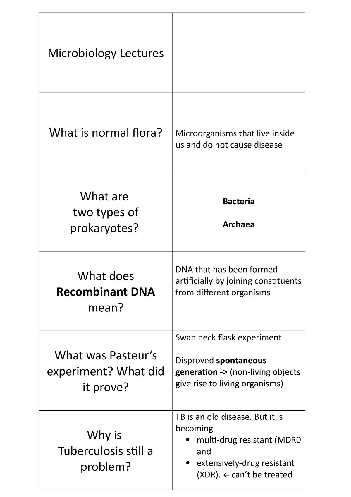 Biol1007 Bio Lectures 18 21 Microbiology Flash Cards Microbiology Lectures What Is Normal 5322