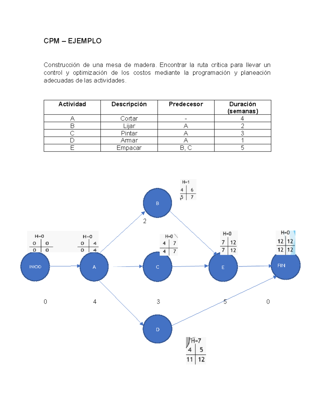 CPM Ejemplo - Resumen Ingeniería de procesos - CPM - EJEMPLO ...