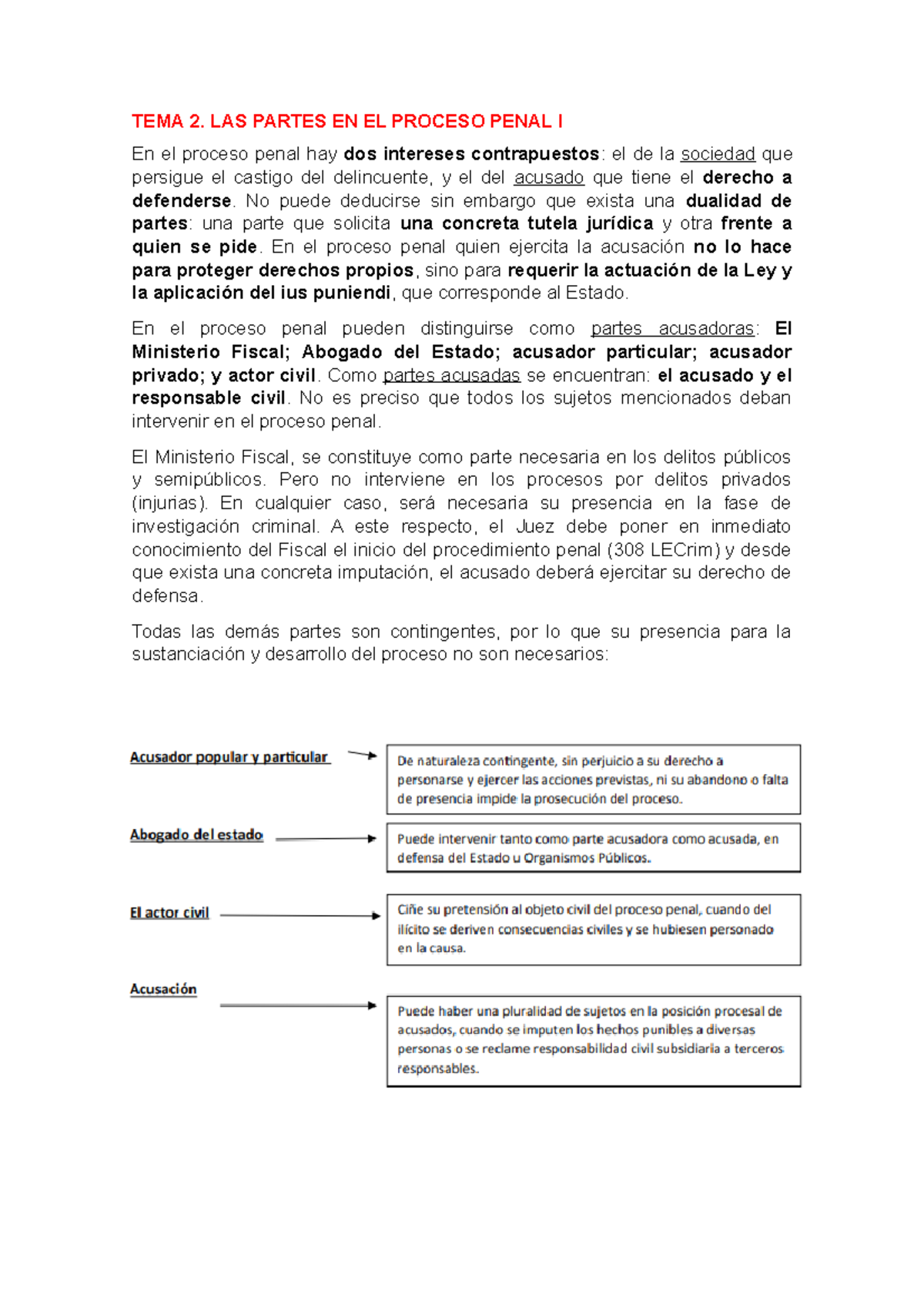 Lección 2 - Apuntes muy completos - TEMA 2. LAS PARTES EN EL PROCESO ...