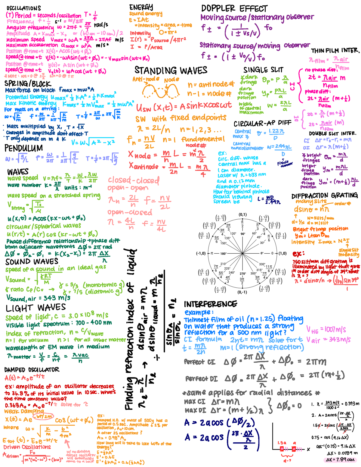 Midterm 2 Cheat Sheet - USCILLATIONS ENERGY DOPPLER EFFECT (T) Period ...