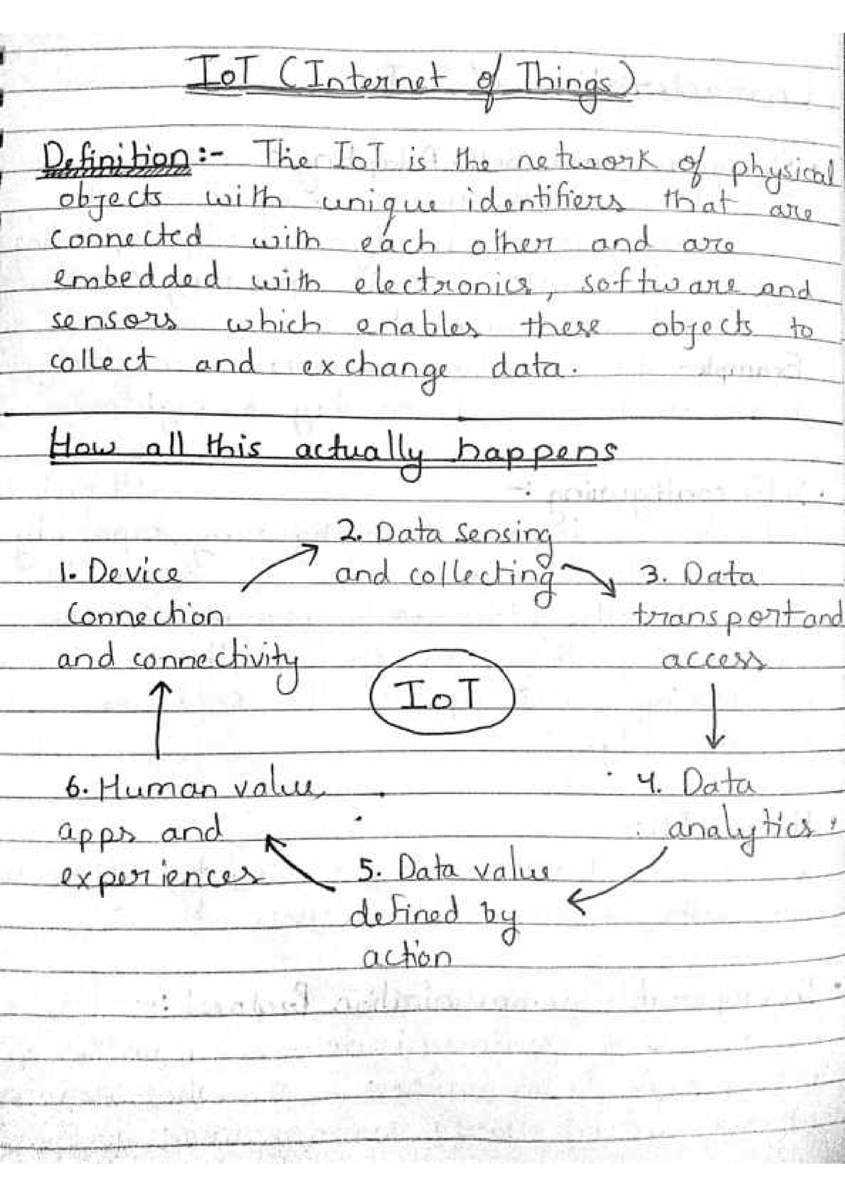 IOT Notes - Internet Of Things(IOT) - Studocu