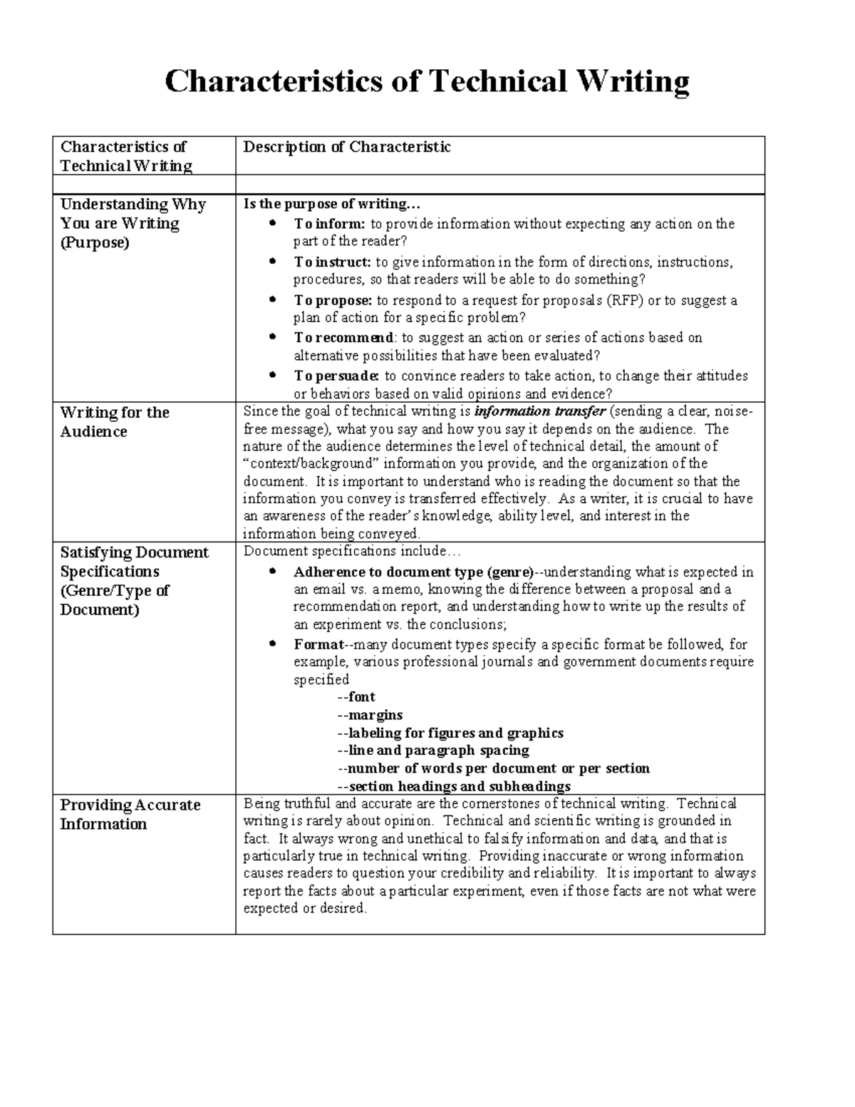 characteristics-of-technical-writing-characteristics-of-technical