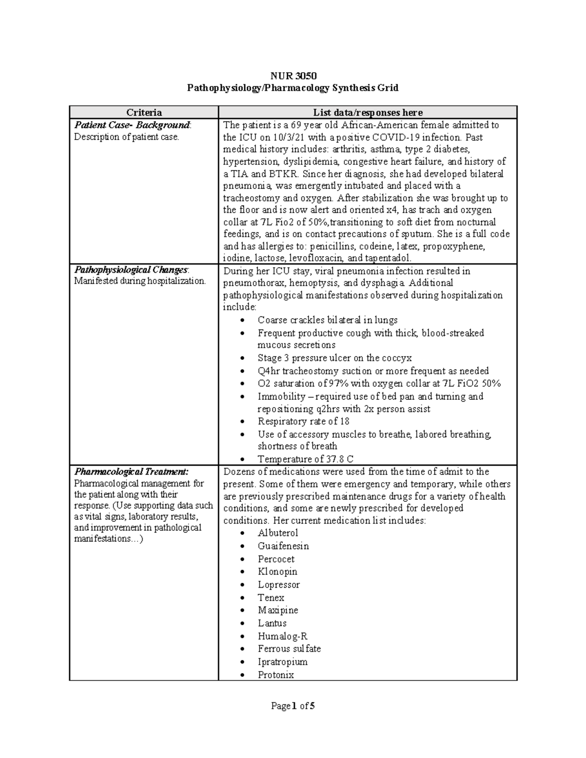 NUR 3050 pathoparm sythesis grid - NUR 3050 Pathophysiology ...