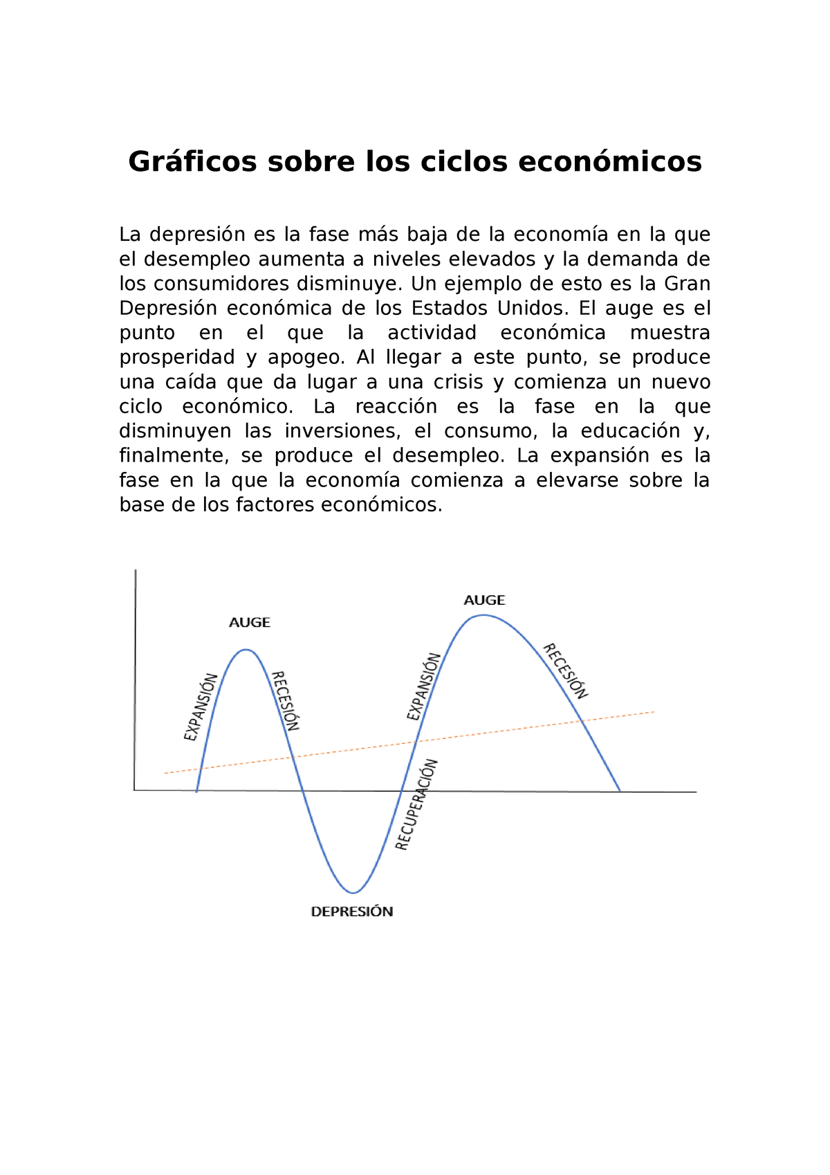 Semana Tema Tarea Gr Ficos Sobre Los Ciclos Econ Micos