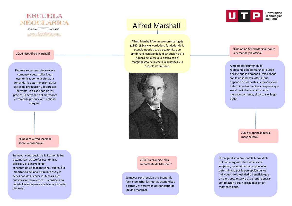 Albertmarshall - tareas - Alfred Marshall hizo Alfred Marshall? Alfred  Marshall fue un economista - Studocu