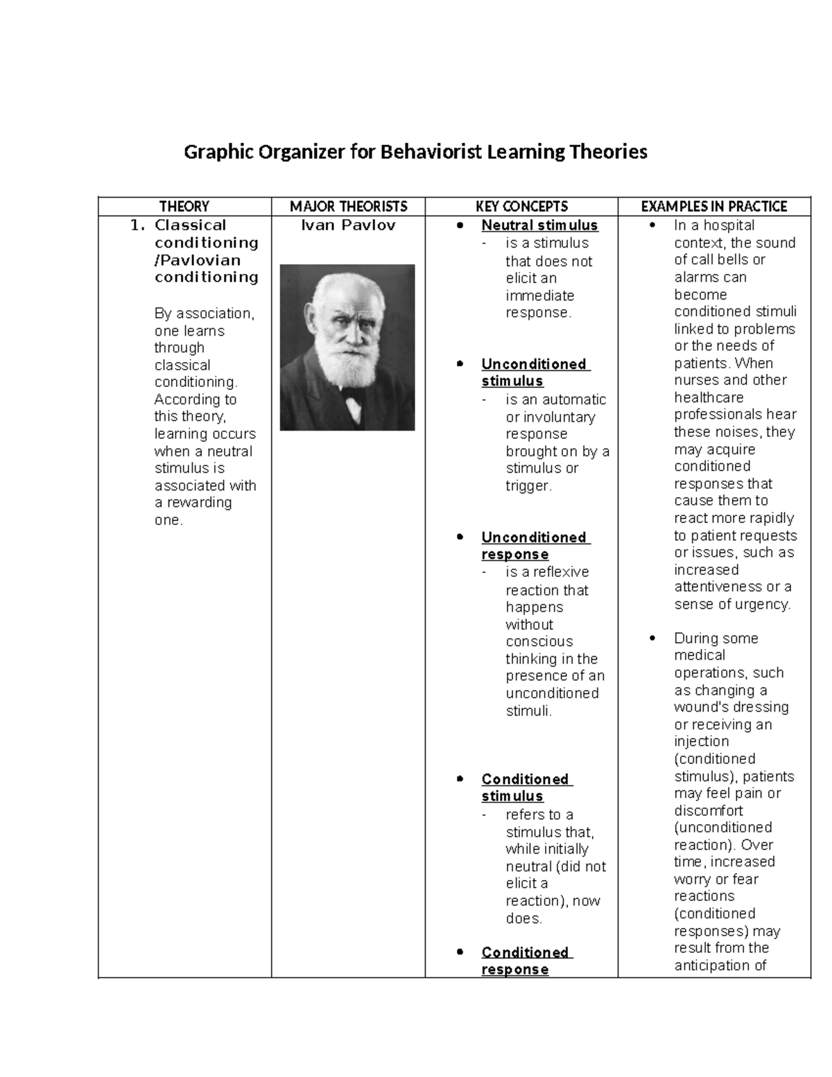 Graphic Organizer for different theories - Graphic Organizer for ...