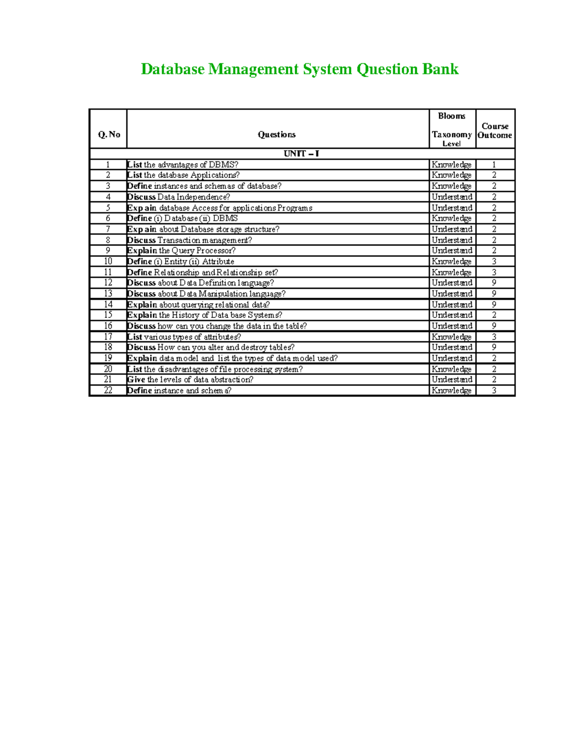 DBMS Question bank - lecture - Database Management System Question Bank ...