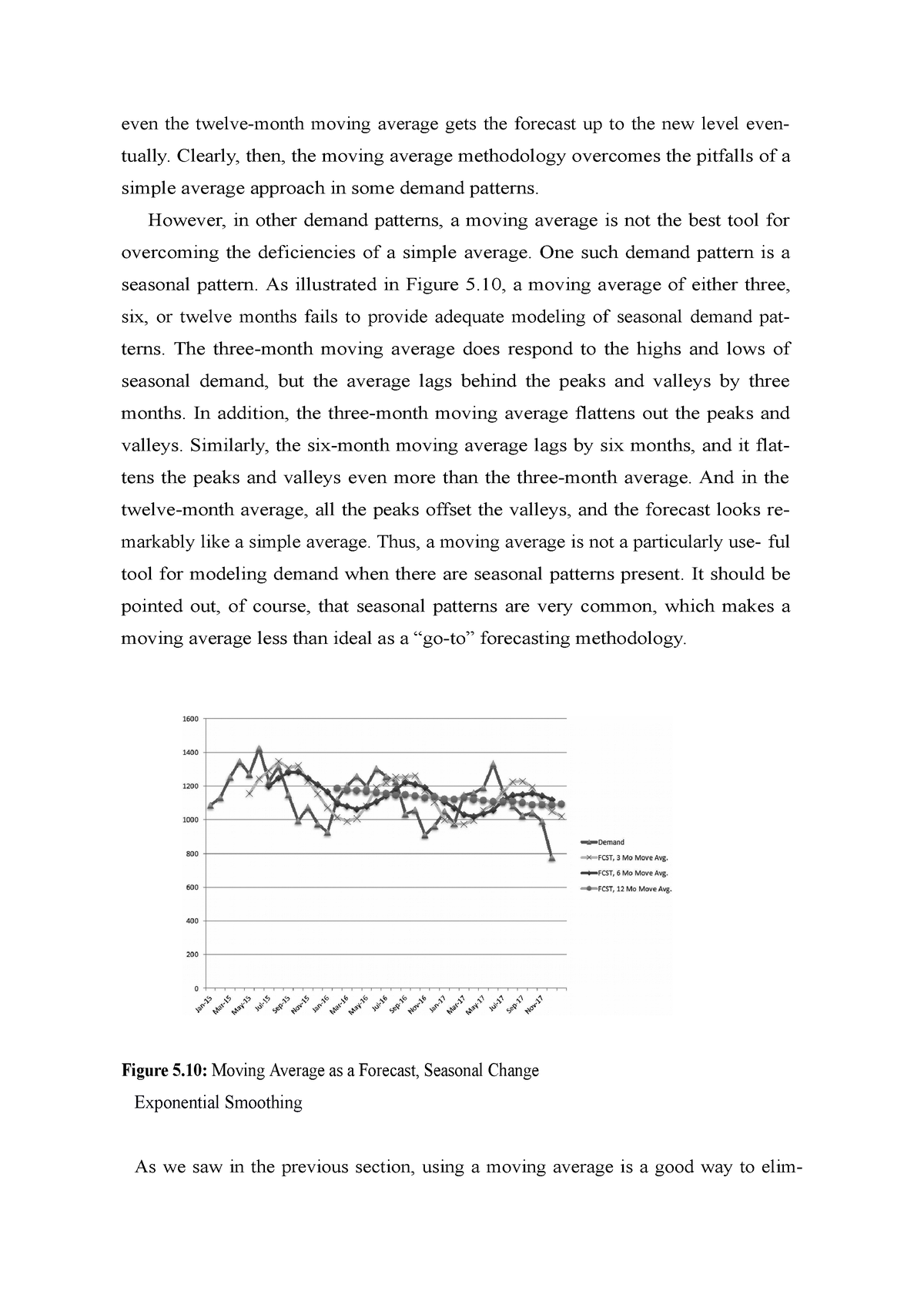 How To Calculate 12 Month Moving Average