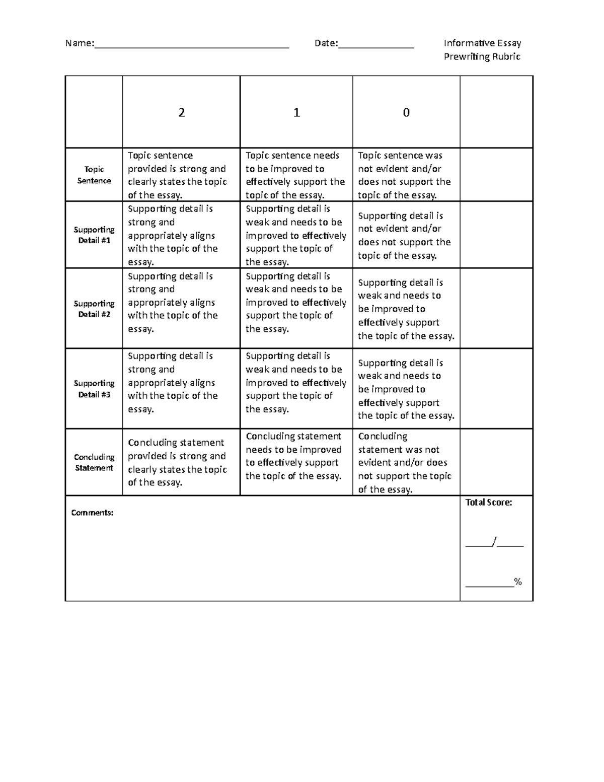 Informative essay prewritin rubric C365 - Name ...