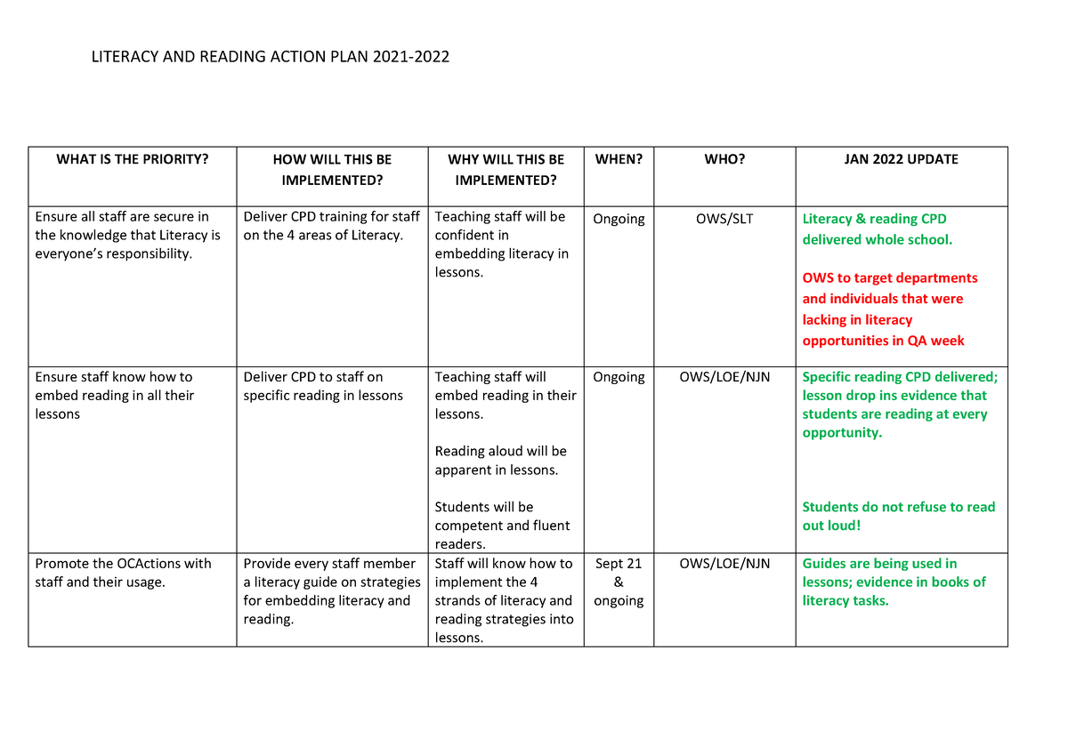 Literacy AND Reading Action PLAN - WHAT IS THE PRIORITY? HOW WILL THIS ...