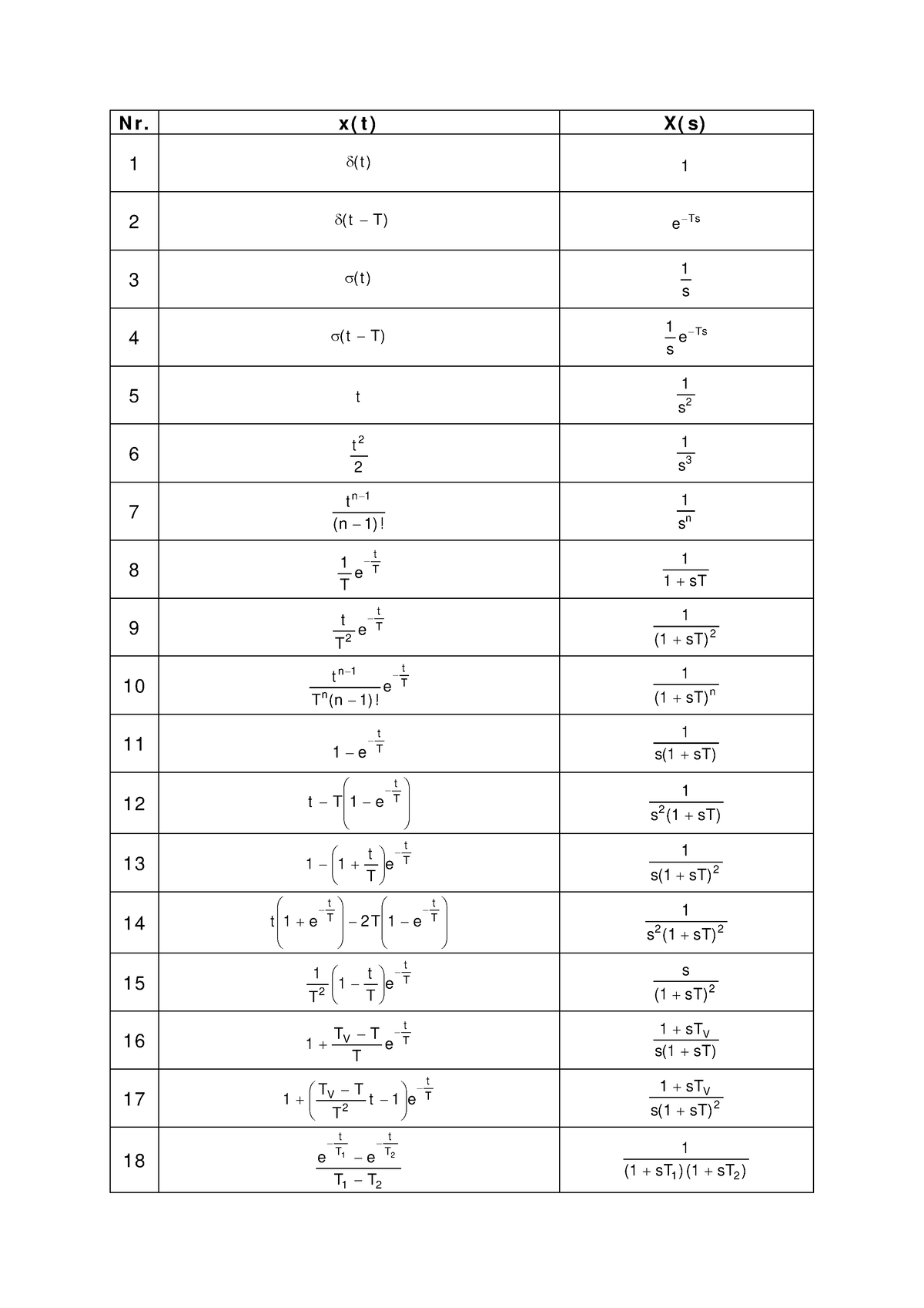 Korrespondenztabelle Odenbach N R X T X S 1 δ T 1 2 δ T−t