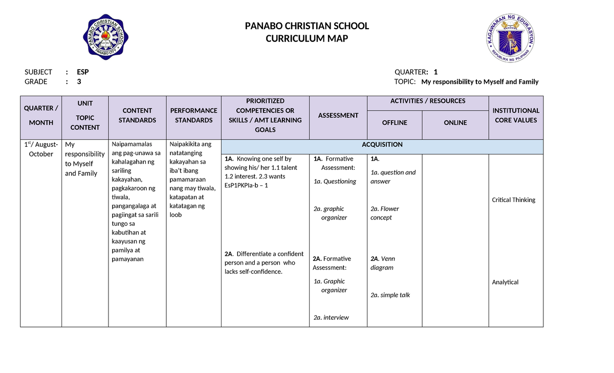 Esp - ESP CUR MAP - PANABO CHRISTIAN SCHOOL CURRICULUM MAP SUBJECT ...