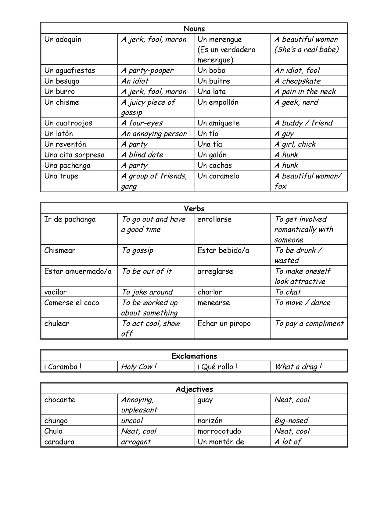 Cool Spanish - Texto y vocabulario - Nouns Un adoquín A jerk, fool ...