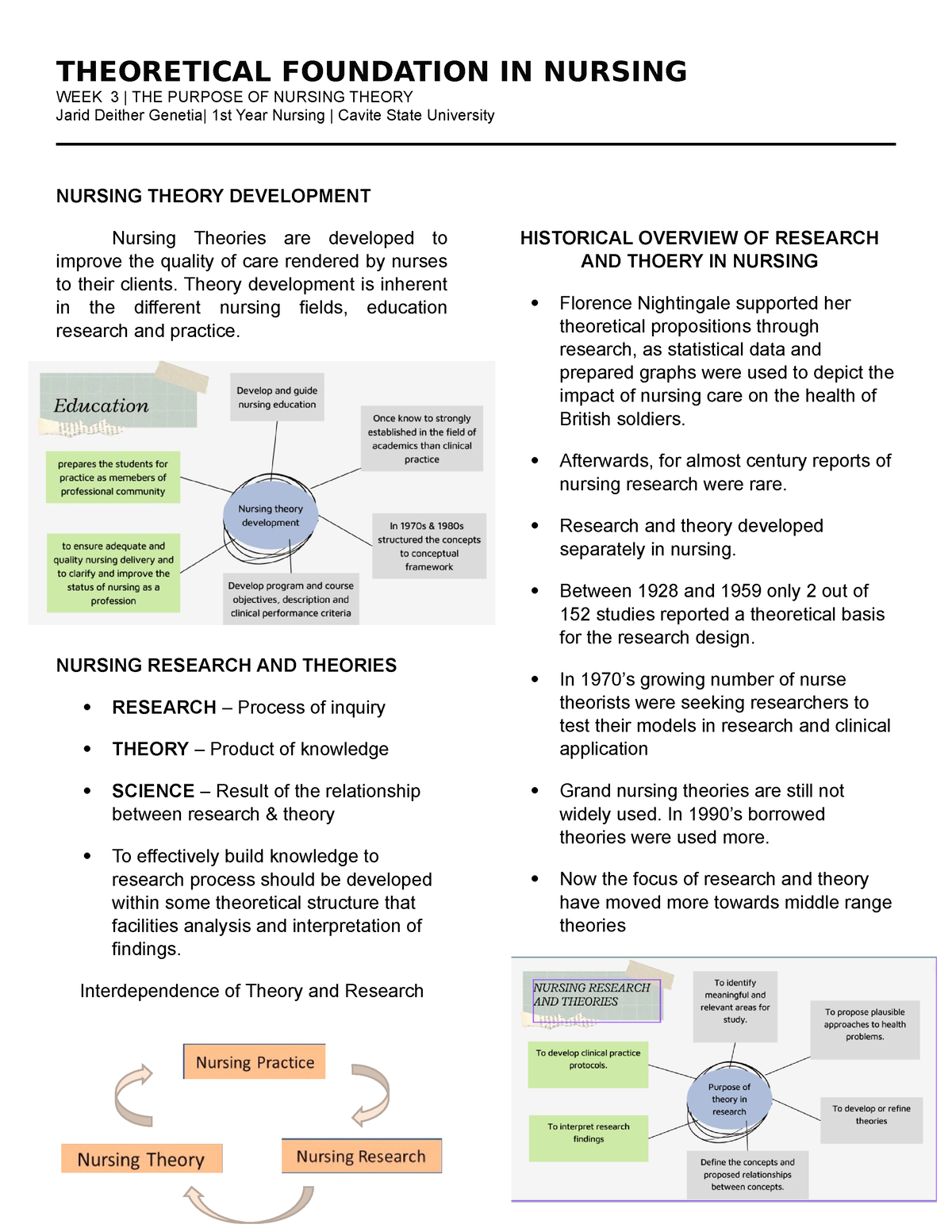 The Purpose Of Nursing Theory Theoretical Foundation In Nursing Week