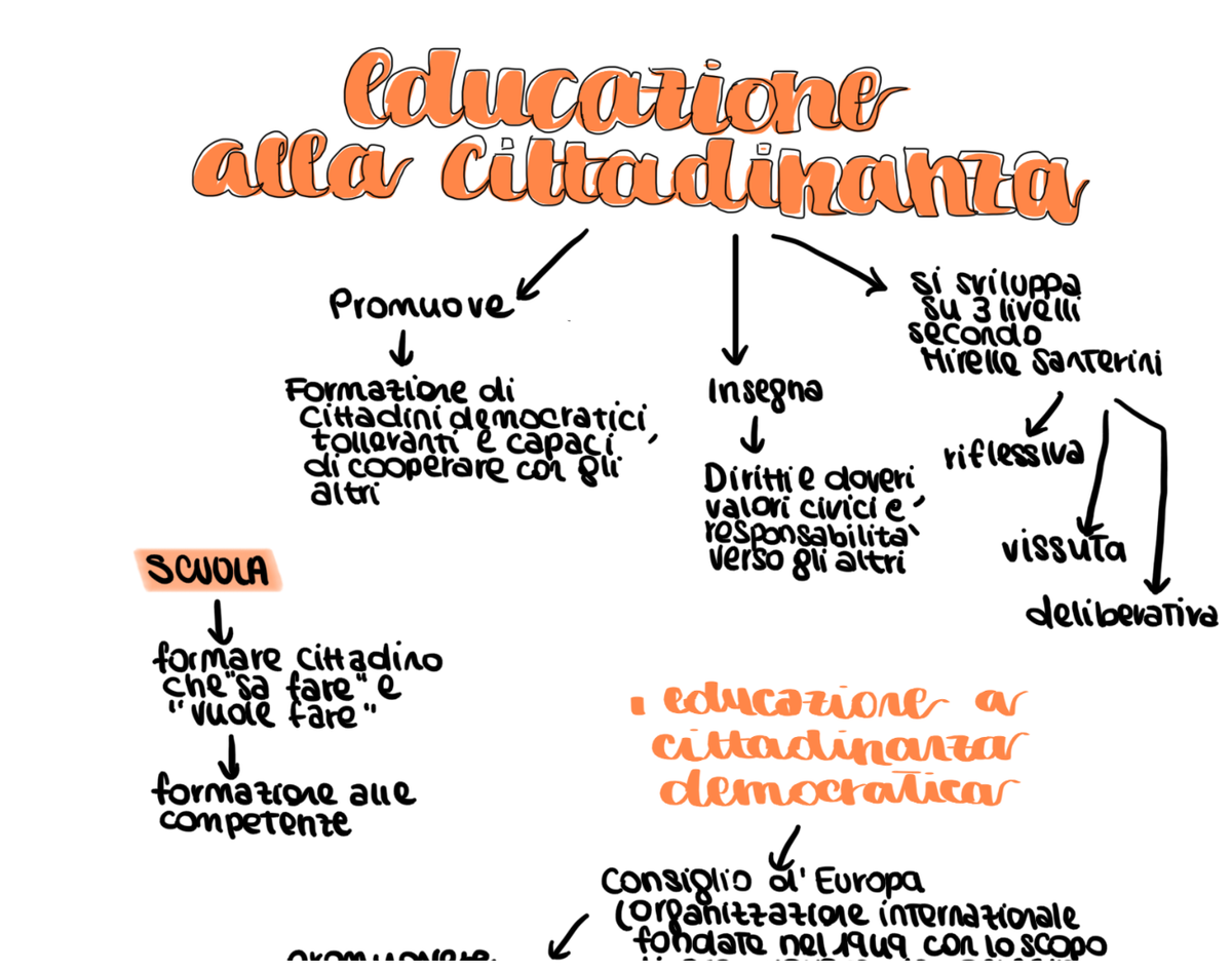Educazione cittadinanza - Scienze Umane - Pedagogia (Scienze Umane