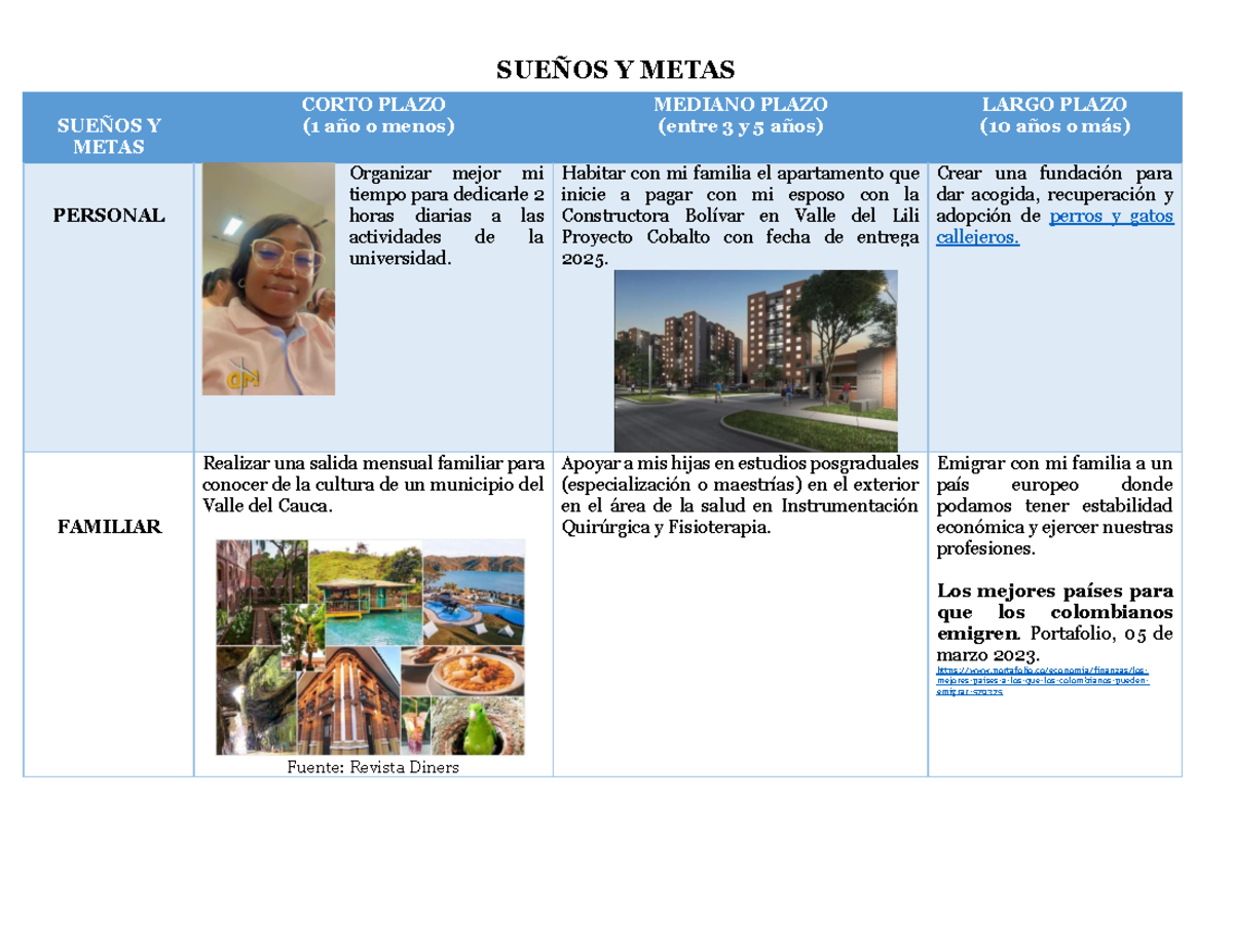 Sueños y metas - inteligencia emocional - SUEÑOS Y METAS SUEÑOS Y METAS ...