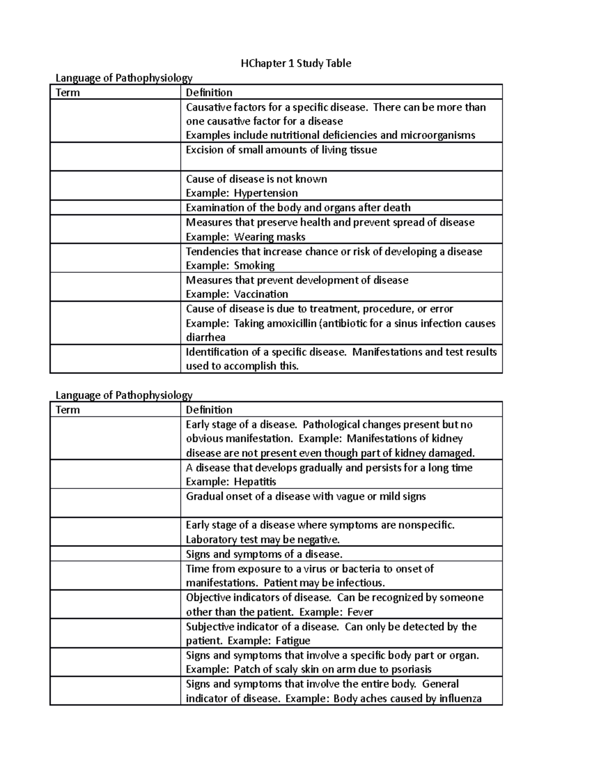 Ch 1 Study Table - HChapter 1 Study Table Language of Pathophysiology ...