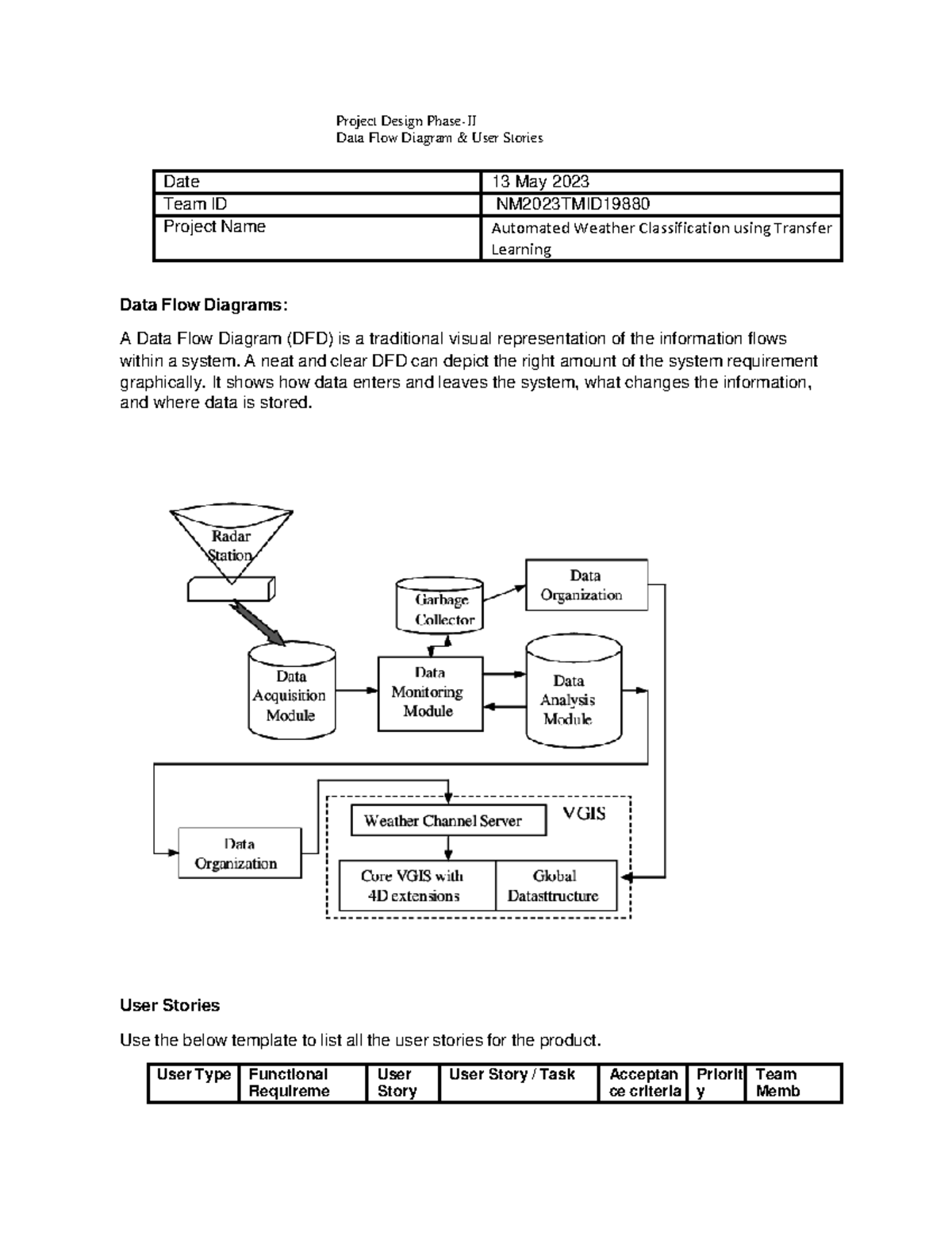 Data Flow Diagrams and User Stories - Project Design Phase-II Data Flow ...