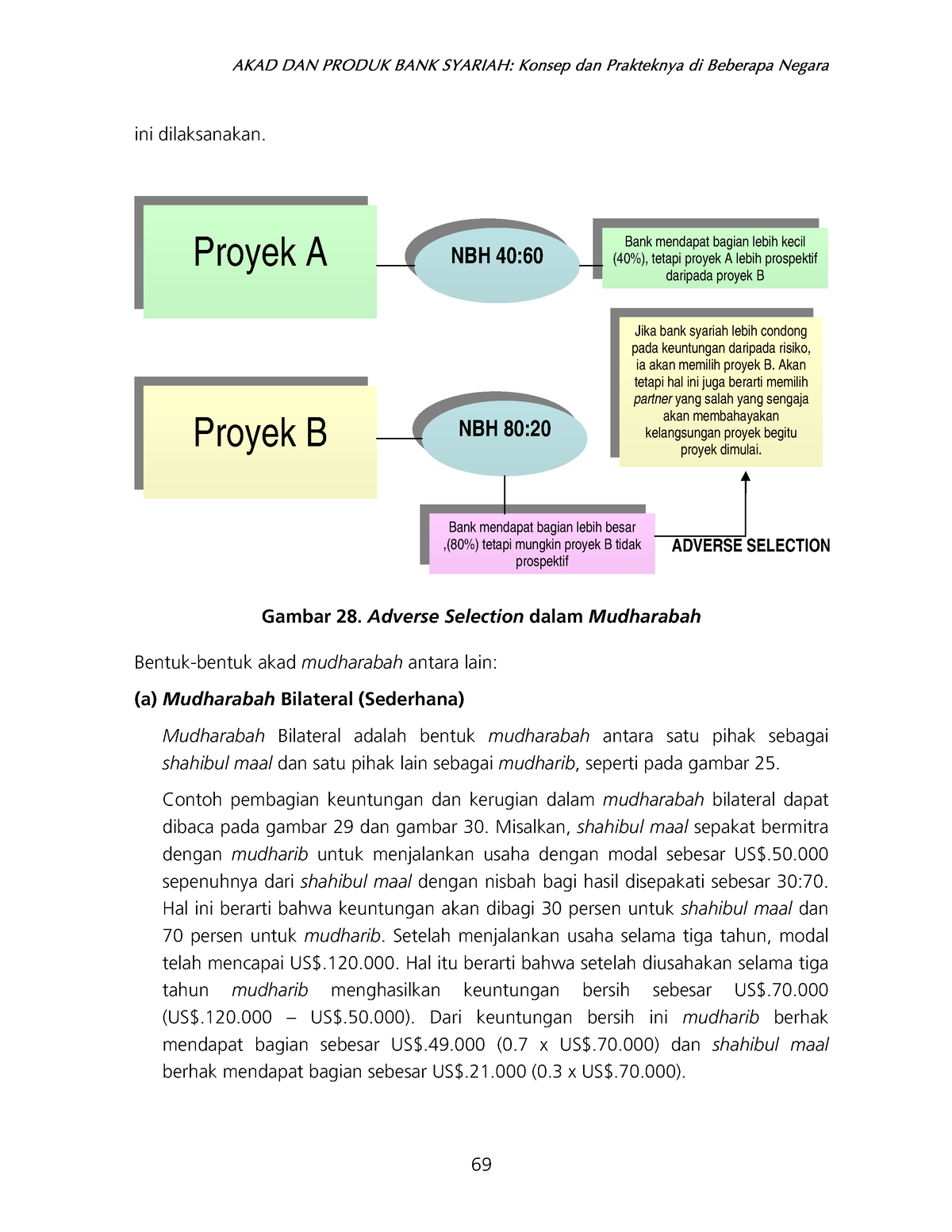 Akad Dan Produk Bank Syariah-79 - AKAD DAN PRODUK BANK SYARIAH: Konsep ...