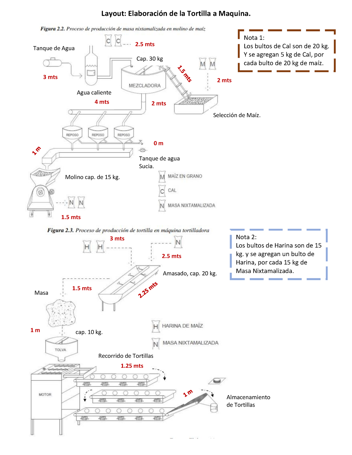 Layout Elaboración De Las Tortillas Con Medidas - Layout: Elaboración ...