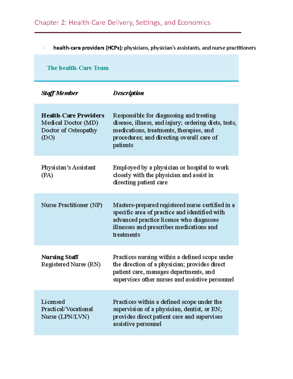 Chapter 2 Health Care Settings - Chapter 2: Health-Care Delivery ...