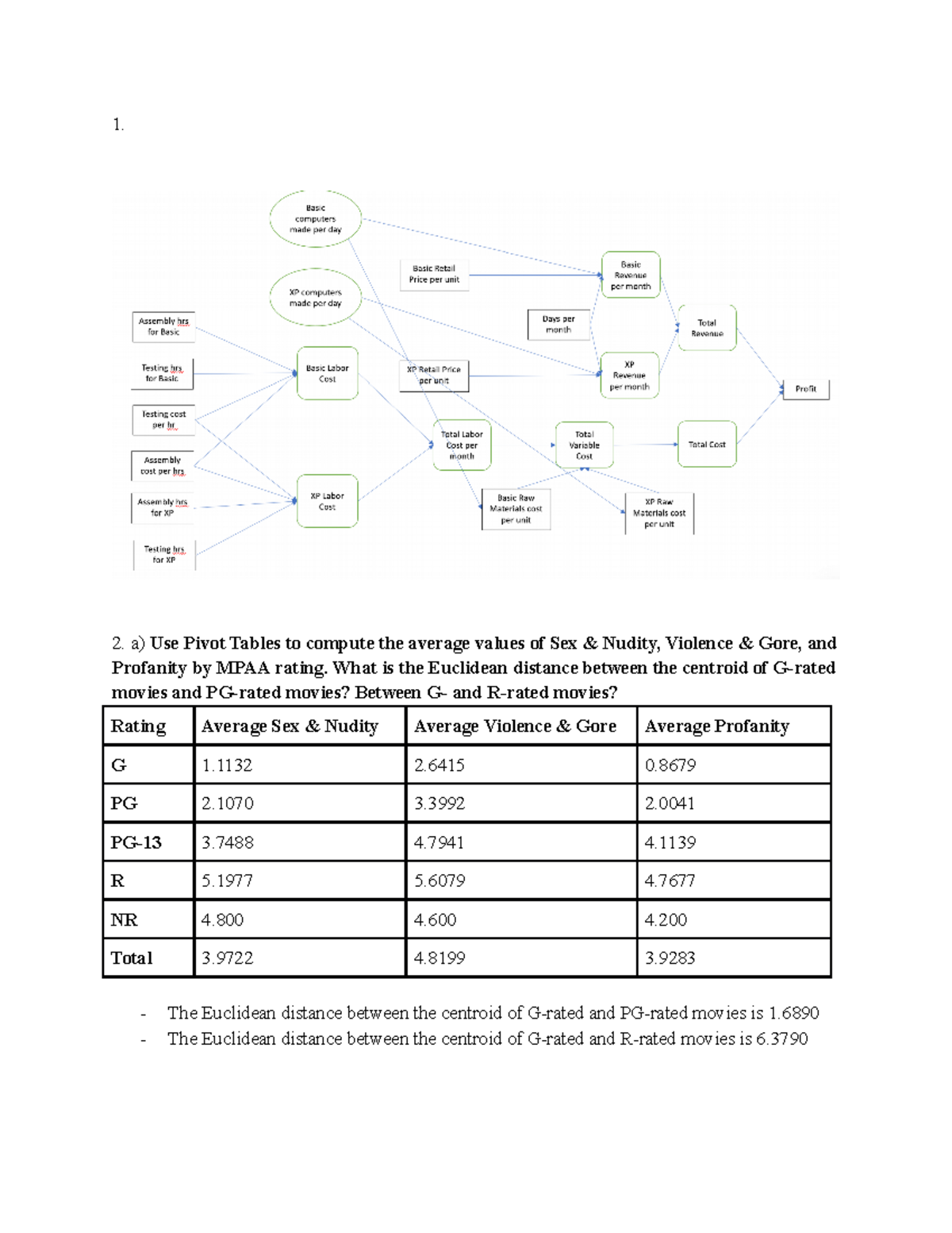 Problem Set 1 - 1. a) Use Pivot Tables to compute the average values of Sex  & Nudity, Violence - Studocu