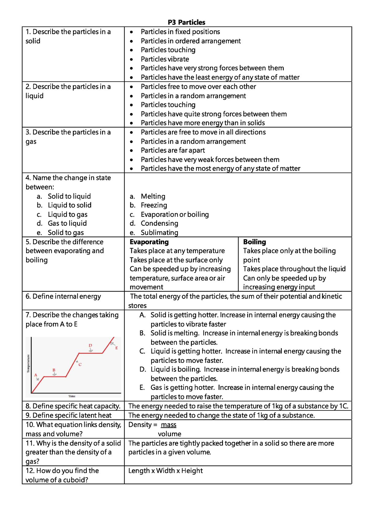 Physics Hw - Gcse Science Revision To Practice For Your Gcses Good ...