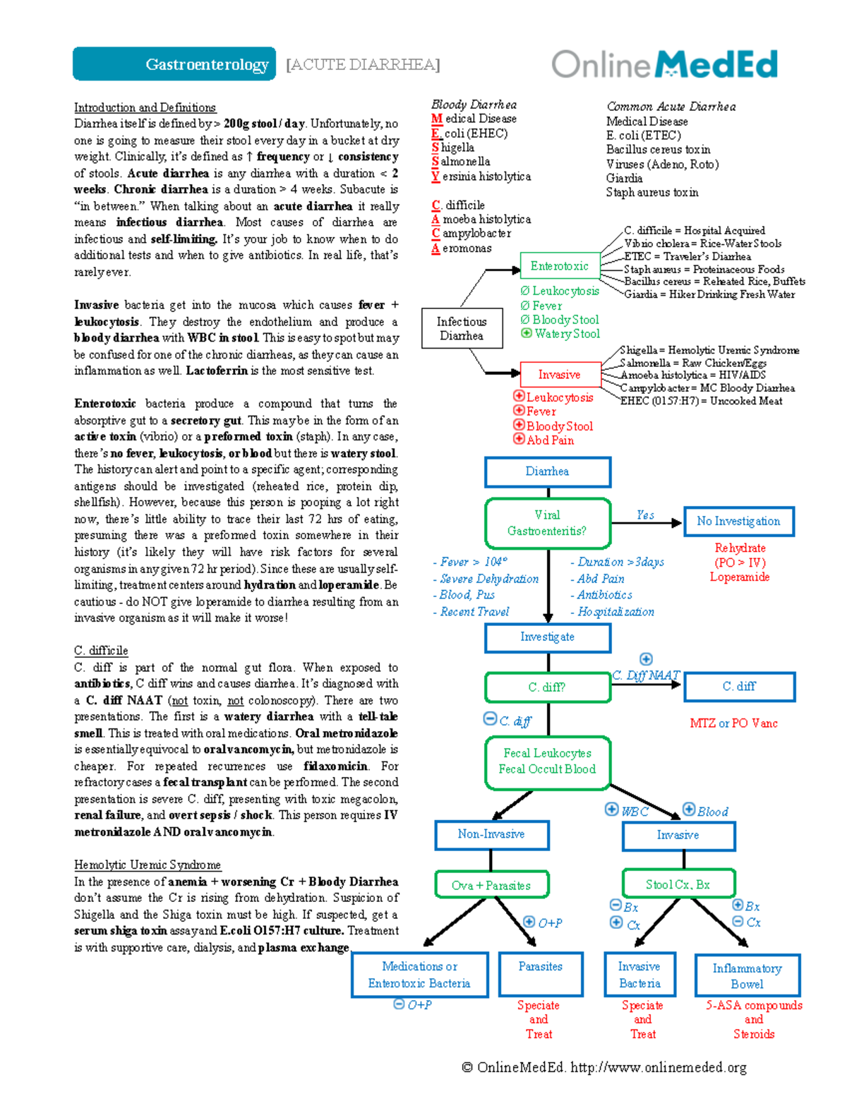 are steroids lipids: Keep It Simple