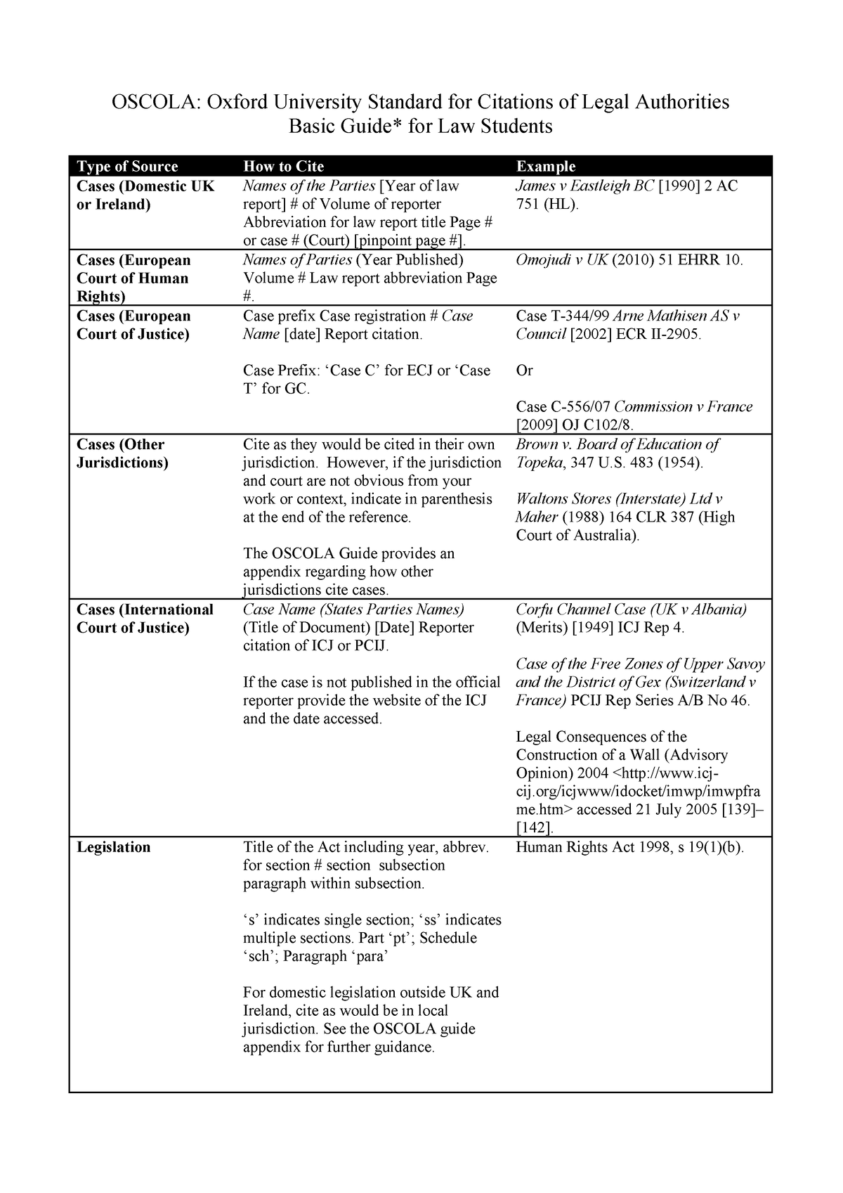 Oscola - OSCOLA: Oxford University Standard For Citations Of Legal ...