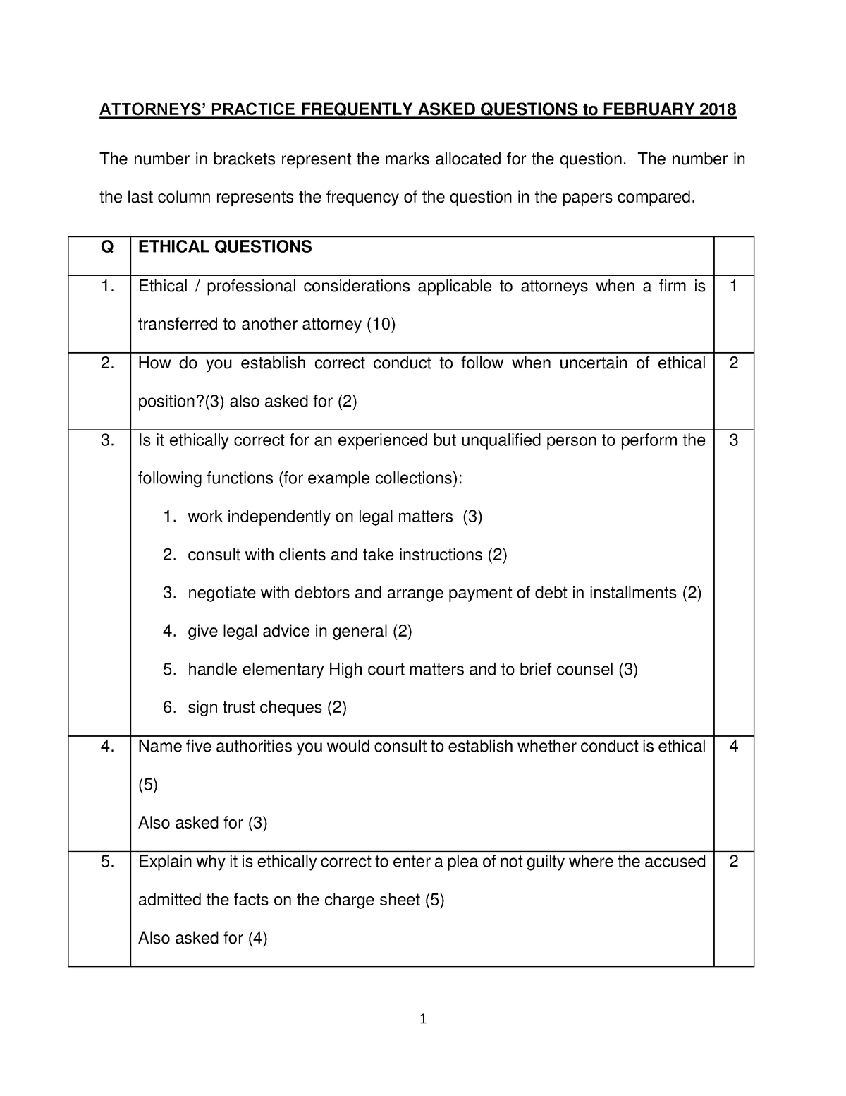 ethics-questions-practice-frequently-asked-questions-to-february