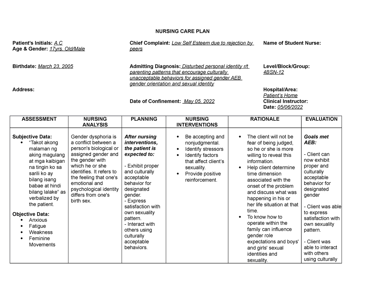 Gender Dysphoria NURSING CARE PLAN Patient s Initials A Age