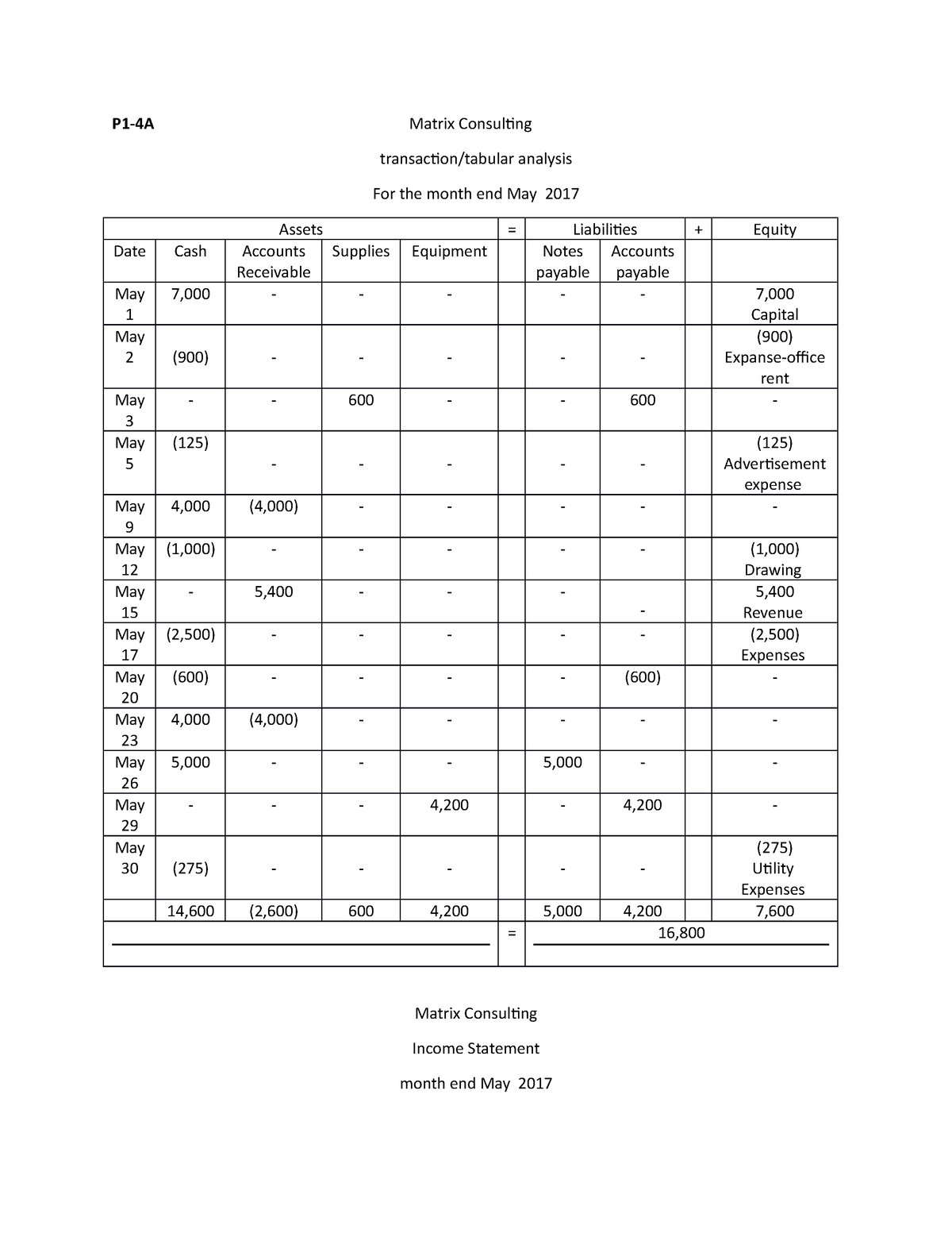 P1 - notes on history - P1-4A Matrix Consulting transaction/tabular ...